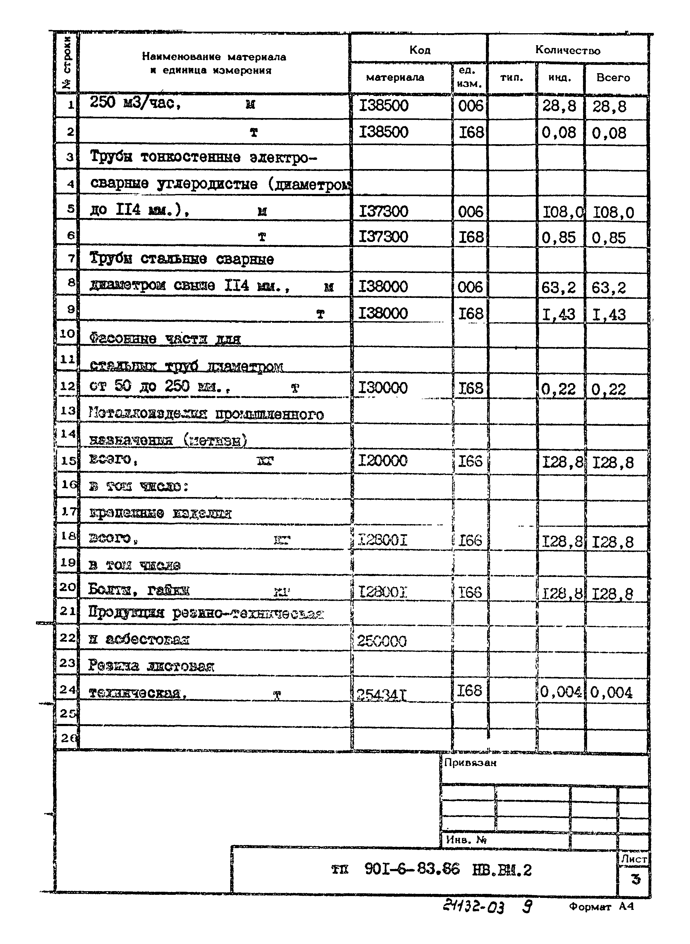 Типовой проект 901-6-83.86