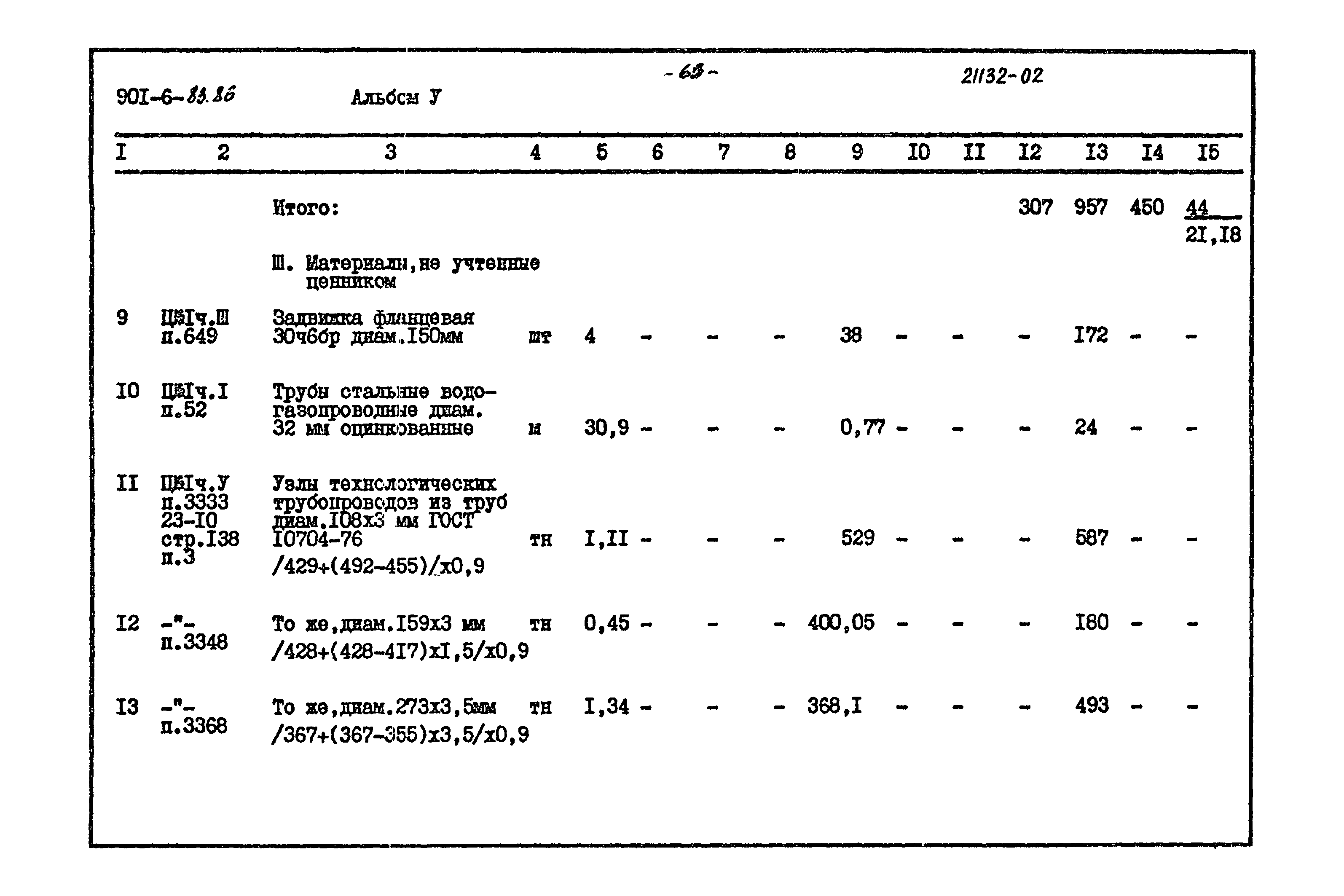 Типовой проект 901-6-83.86