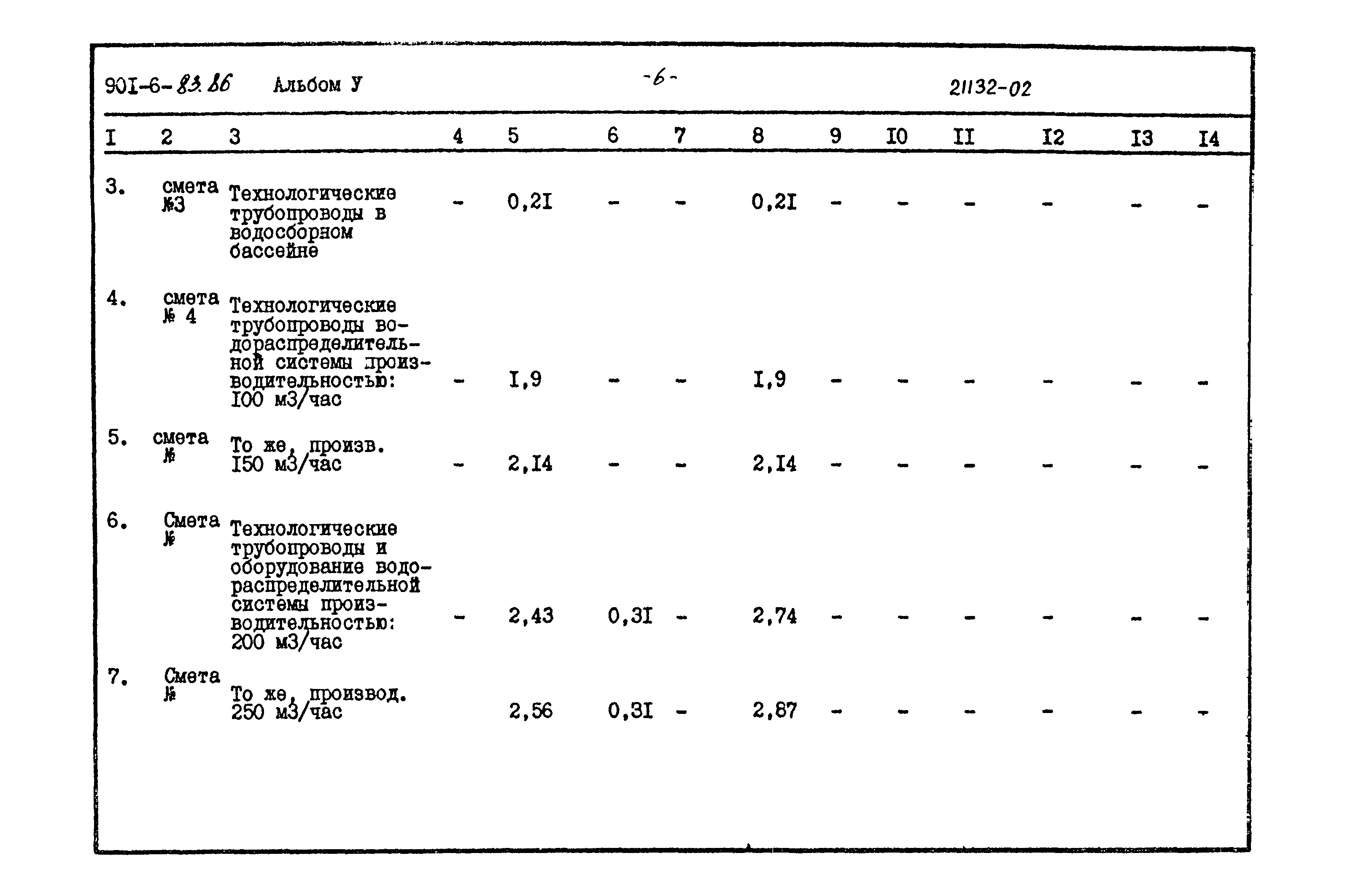 Типовой проект 901-6-83.86