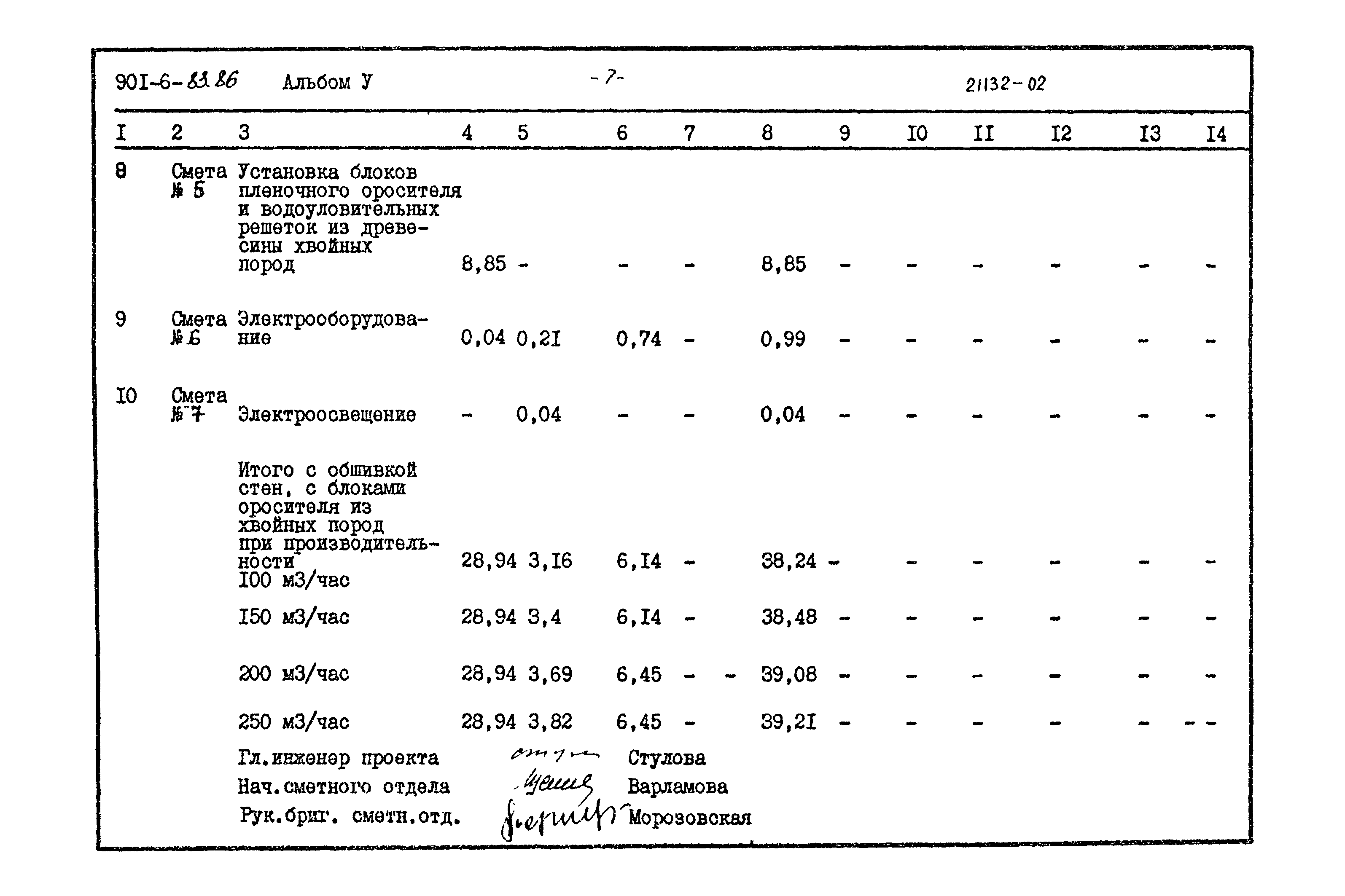 Типовой проект 901-6-83.86
