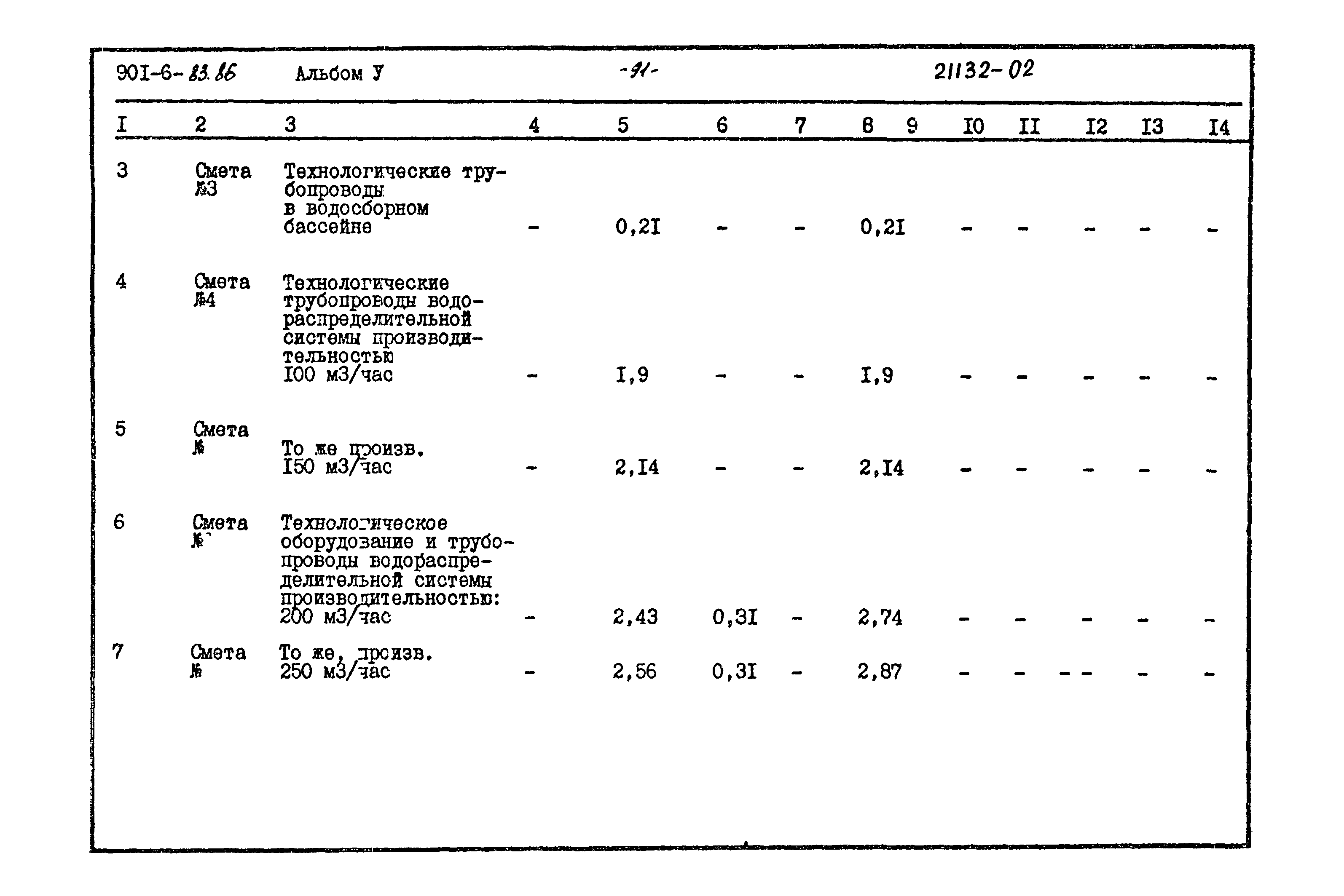Типовой проект 901-6-83.86