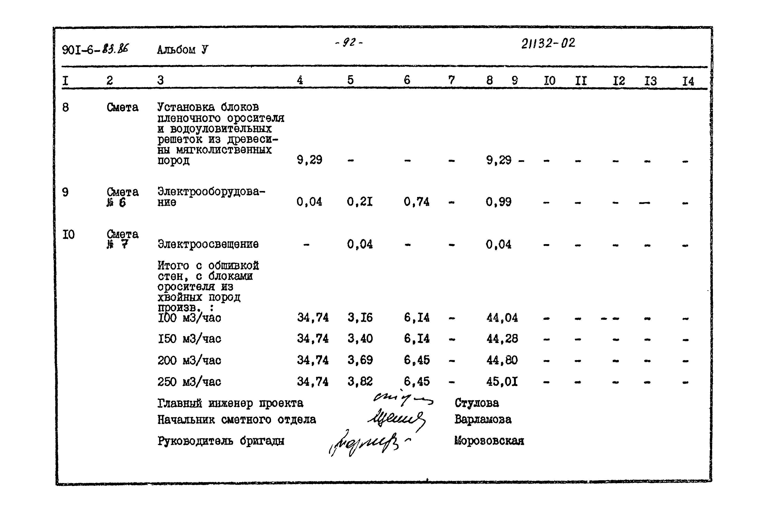 Типовой проект 901-6-83.86
