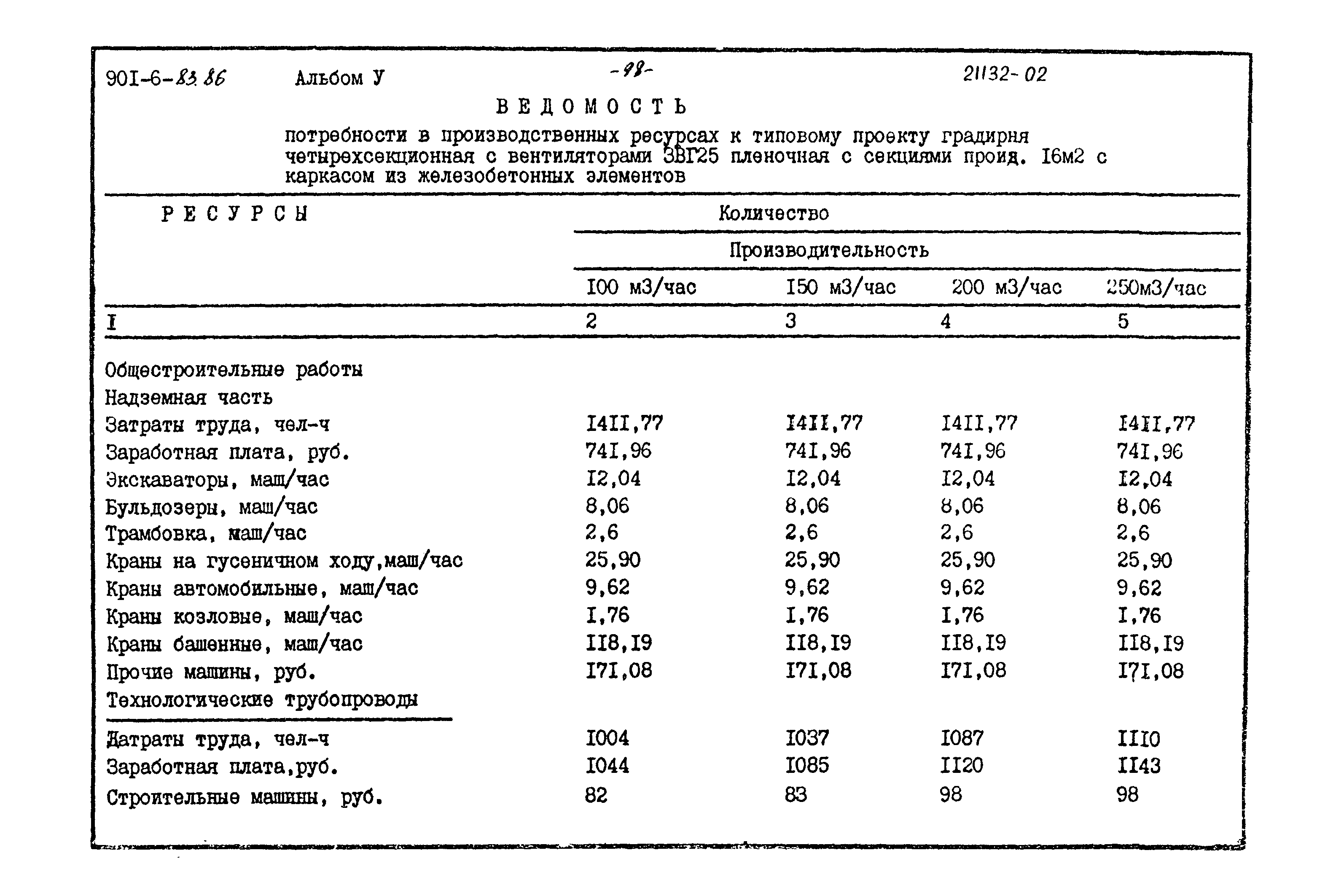 Типовой проект 901-6-83.86