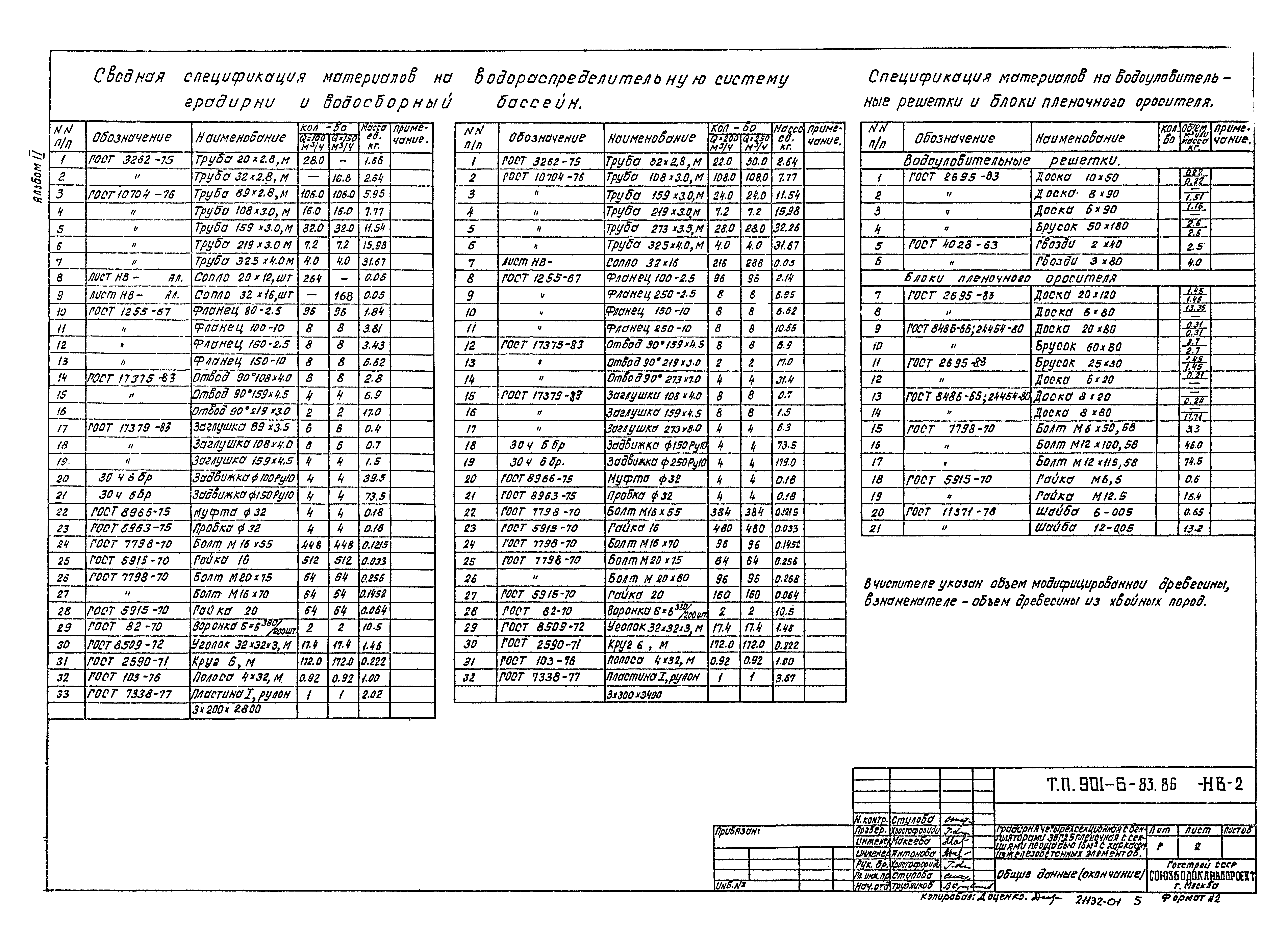 Типовой проект 901-6-83.86