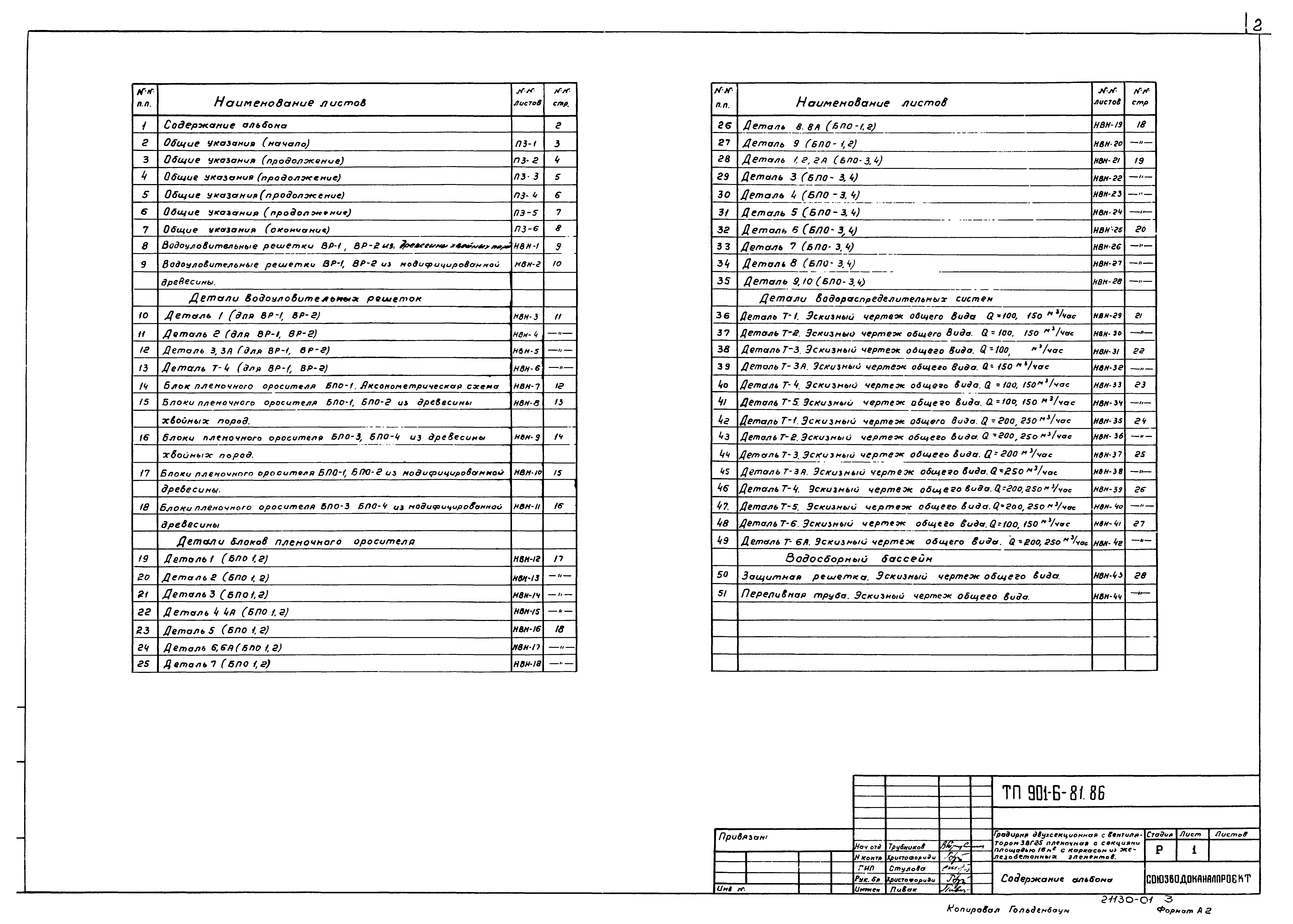 Типовой проект 901-6-83.86
