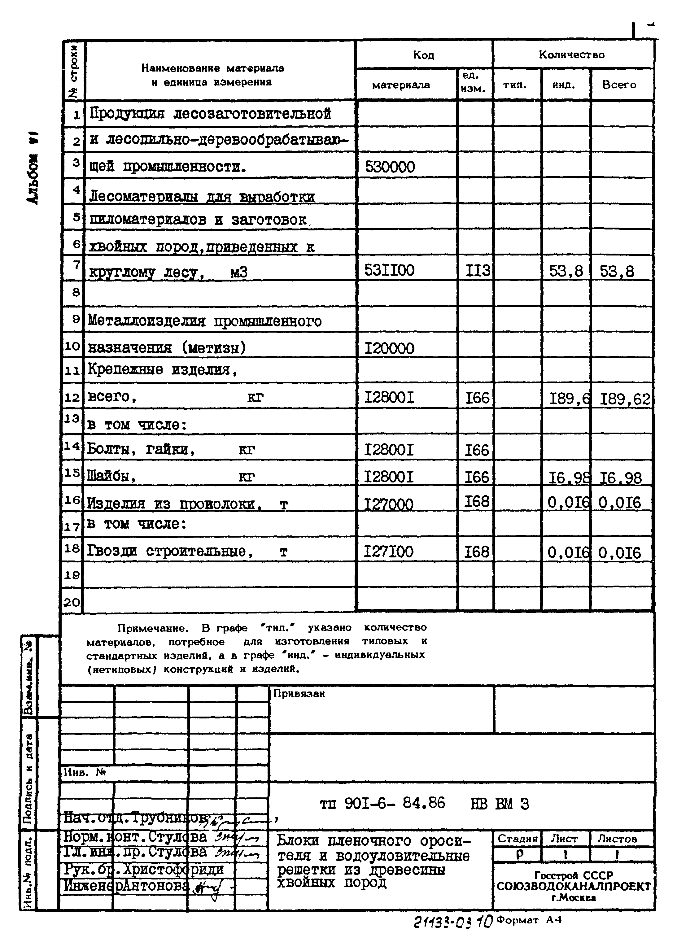 Типовой проект 901-6-84.86