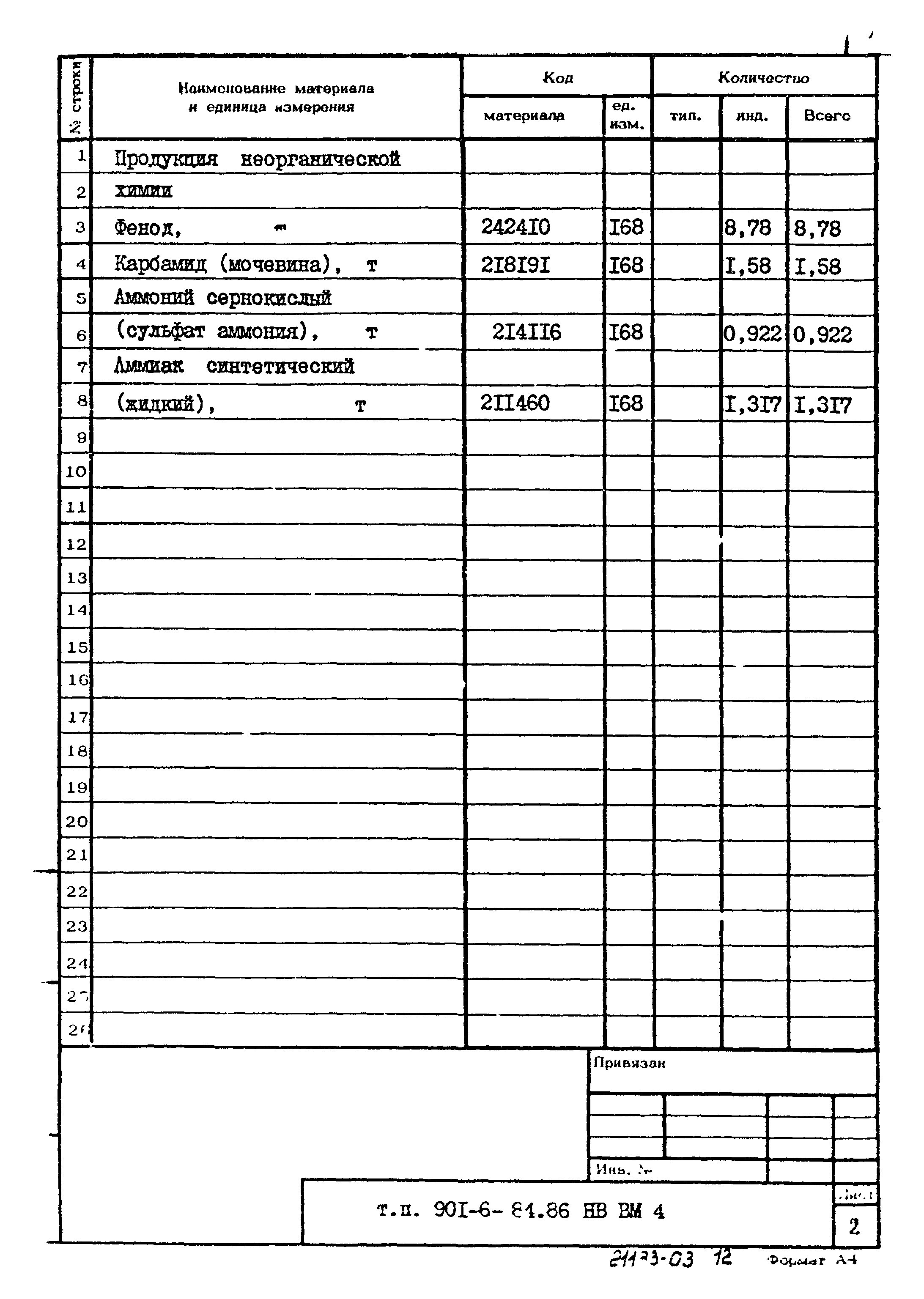 Типовой проект 901-6-84.86