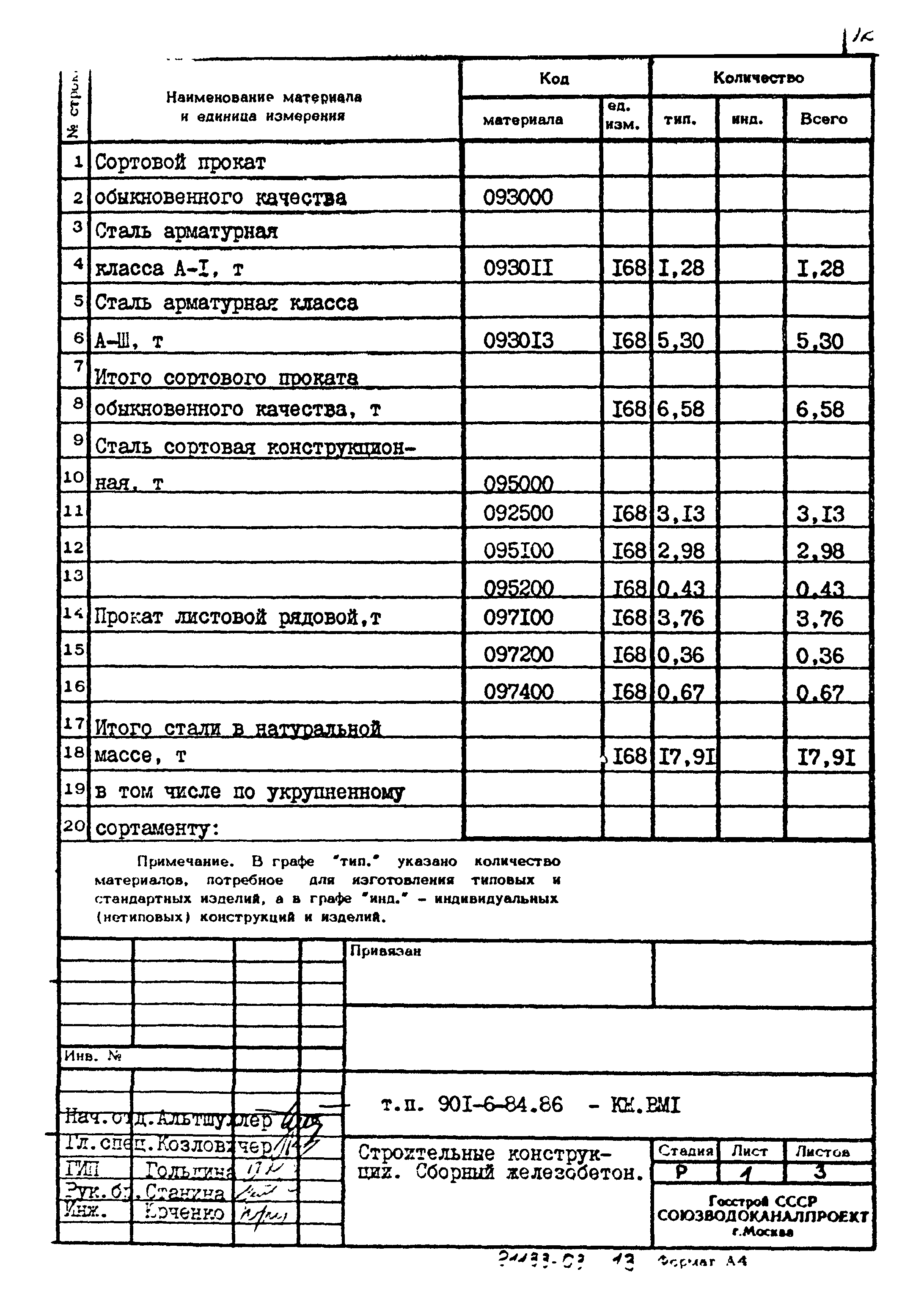 Типовой проект 901-6-84.86