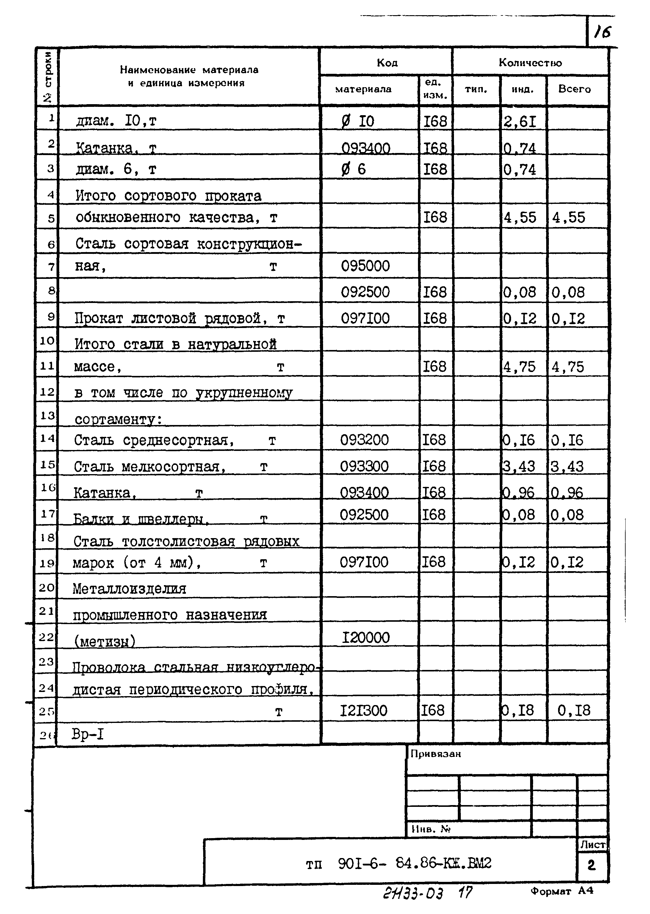 Типовой проект 901-6-84.86