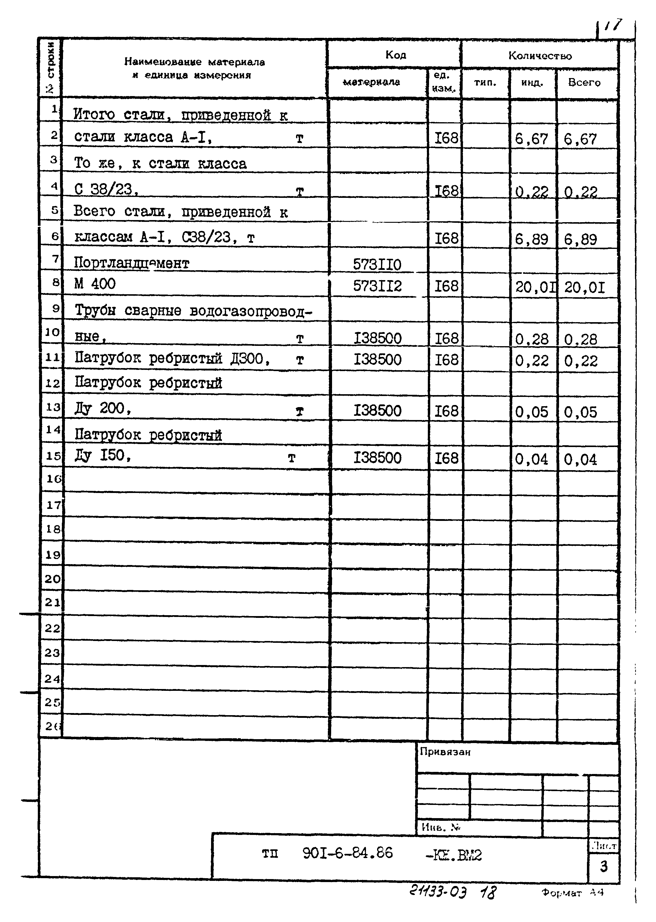 Типовой проект 901-6-84.86