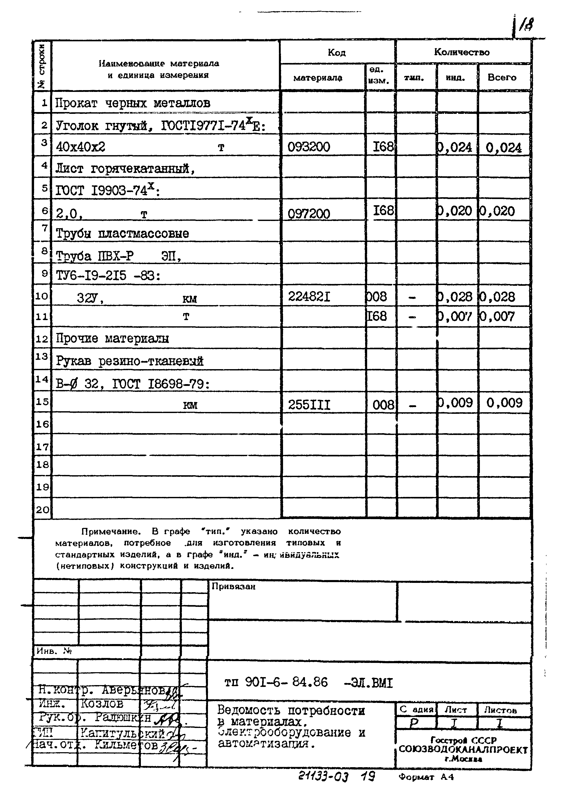 Типовой проект 901-6-84.86
