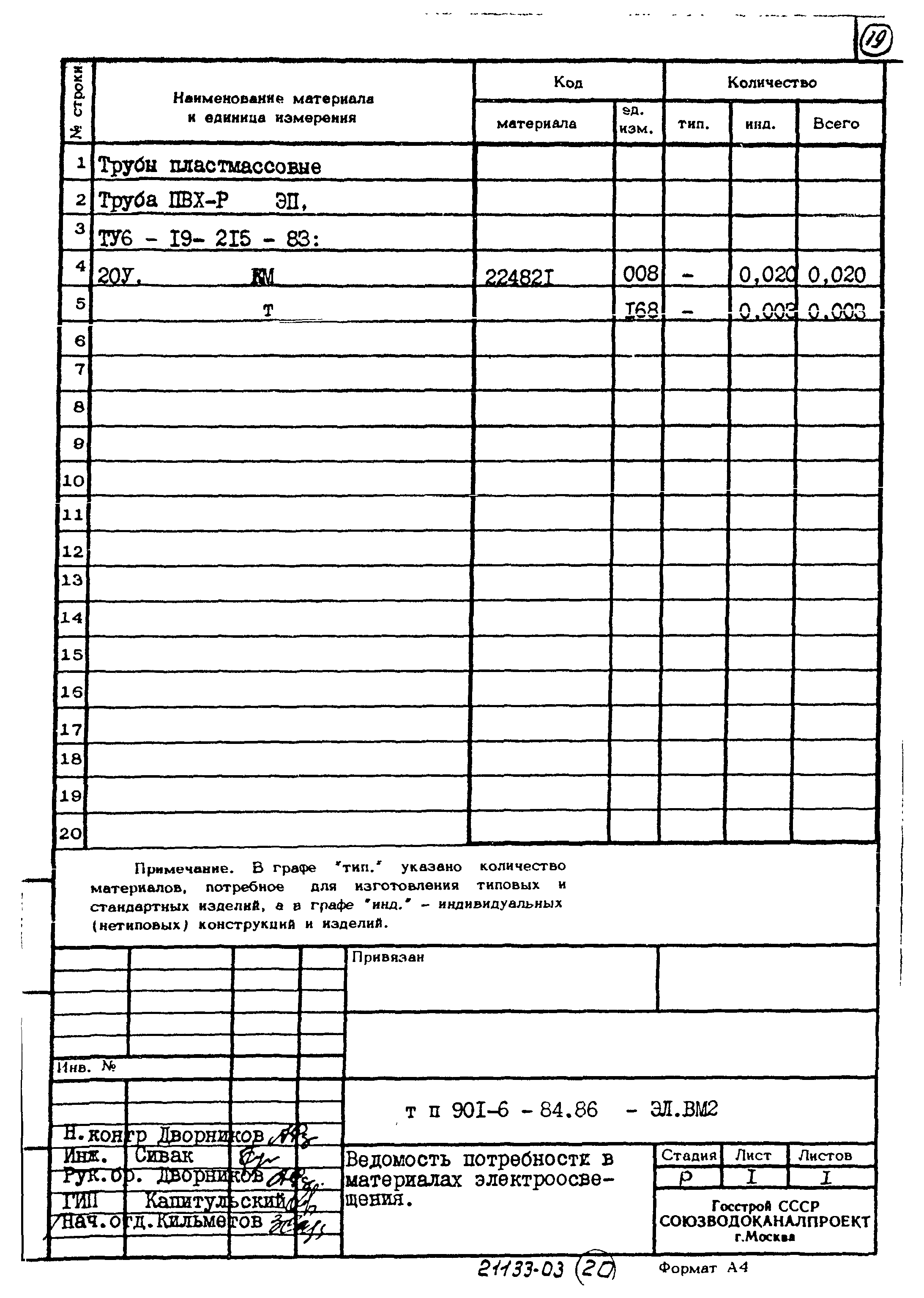 Типовой проект 901-6-84.86