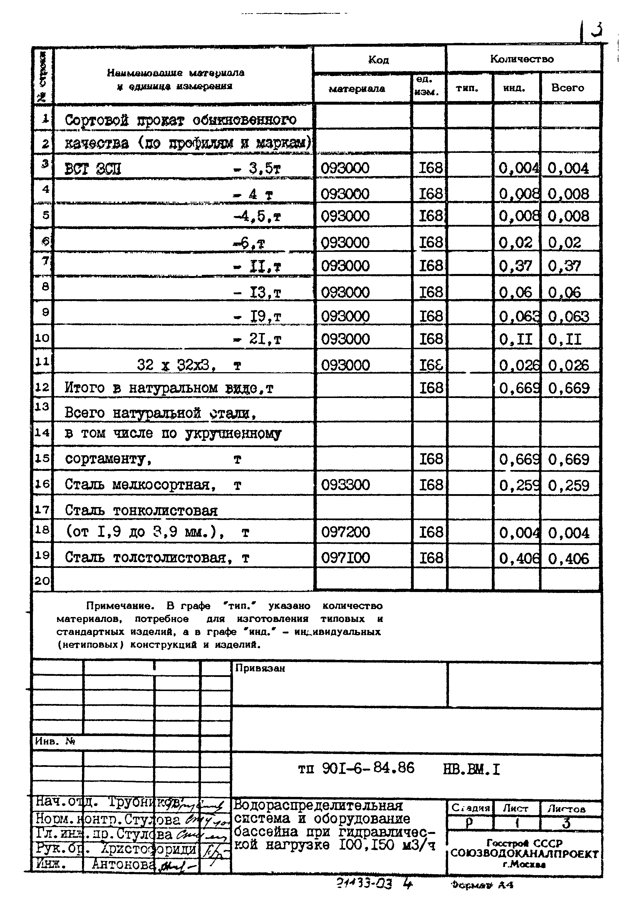 Типовой проект 901-6-84.86