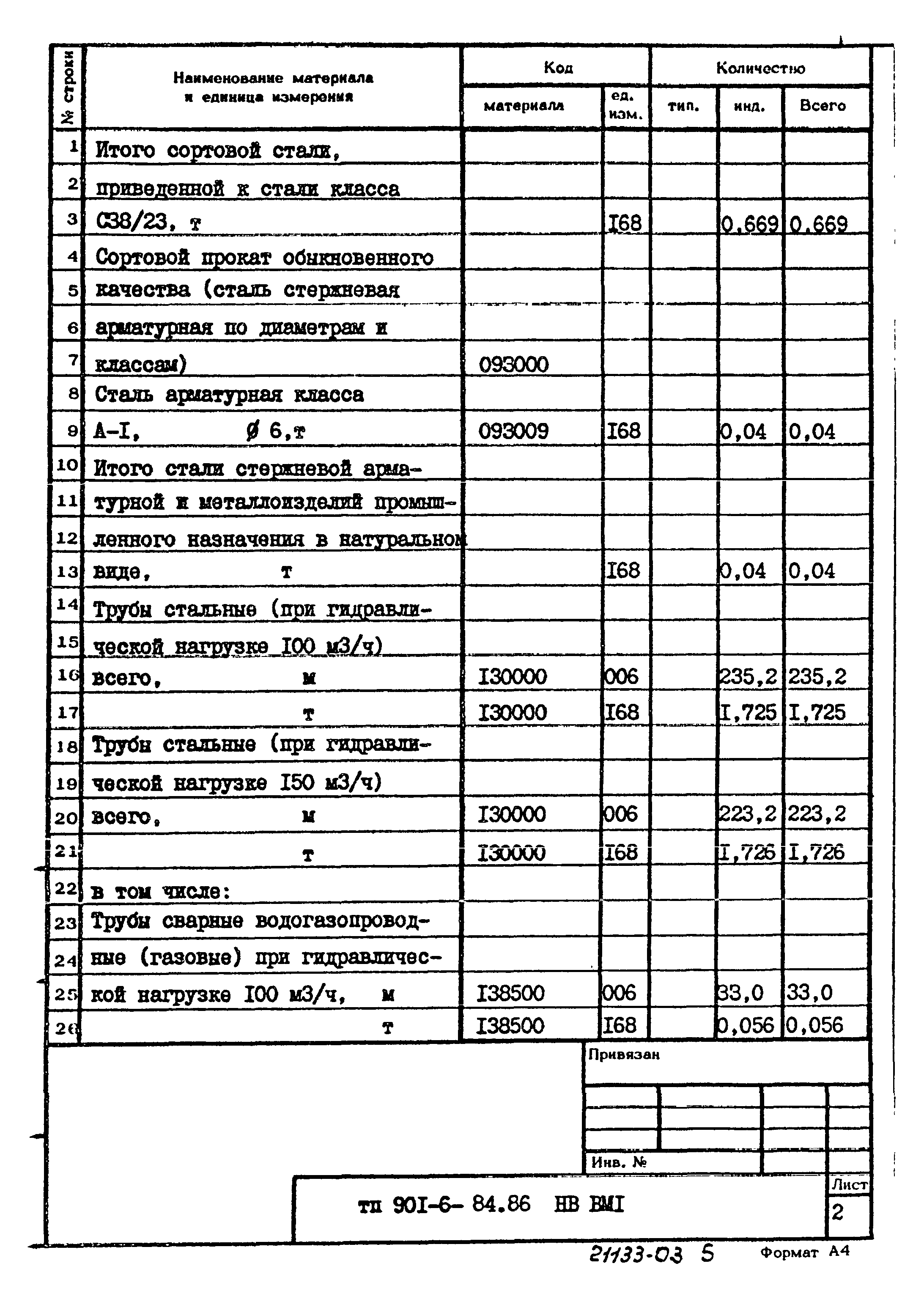 Типовой проект 901-6-84.86