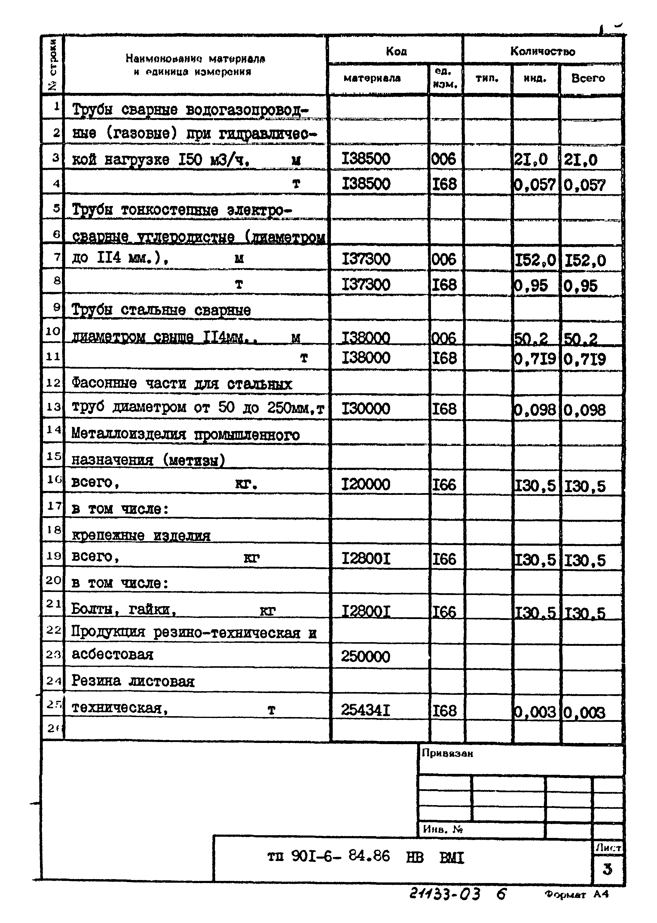 Типовой проект 901-6-84.86