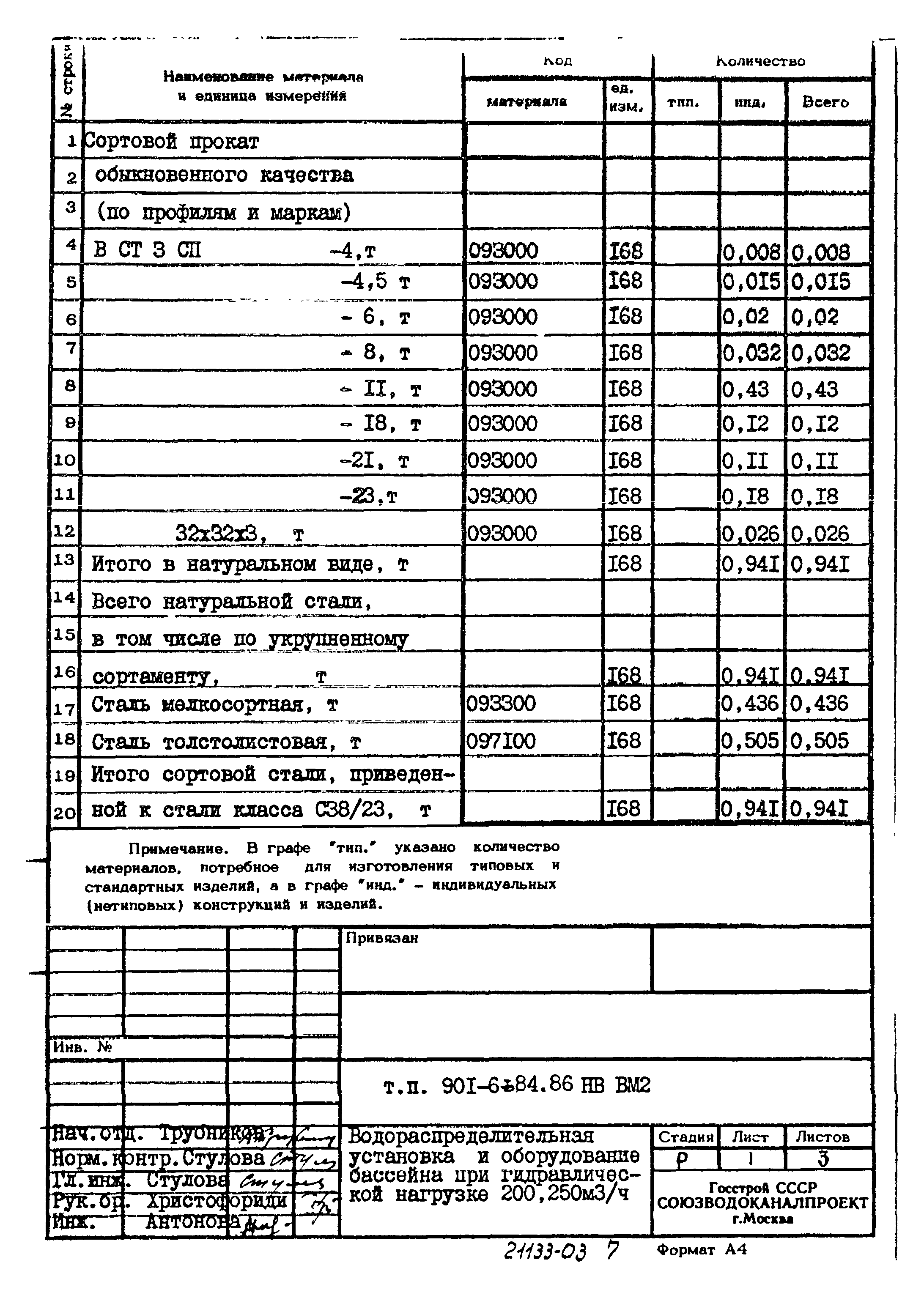 Типовой проект 901-6-84.86