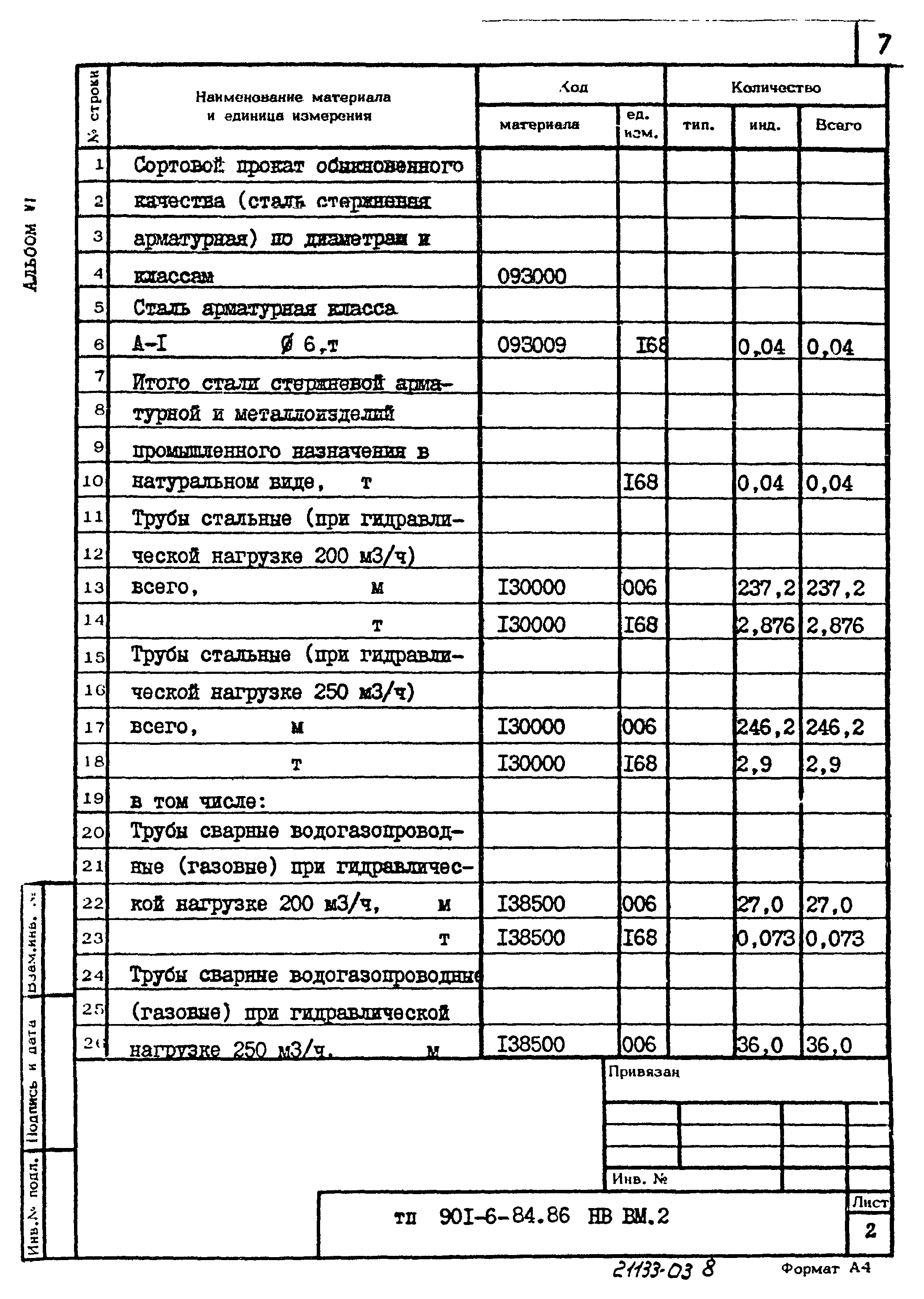 Типовой проект 901-6-84.86