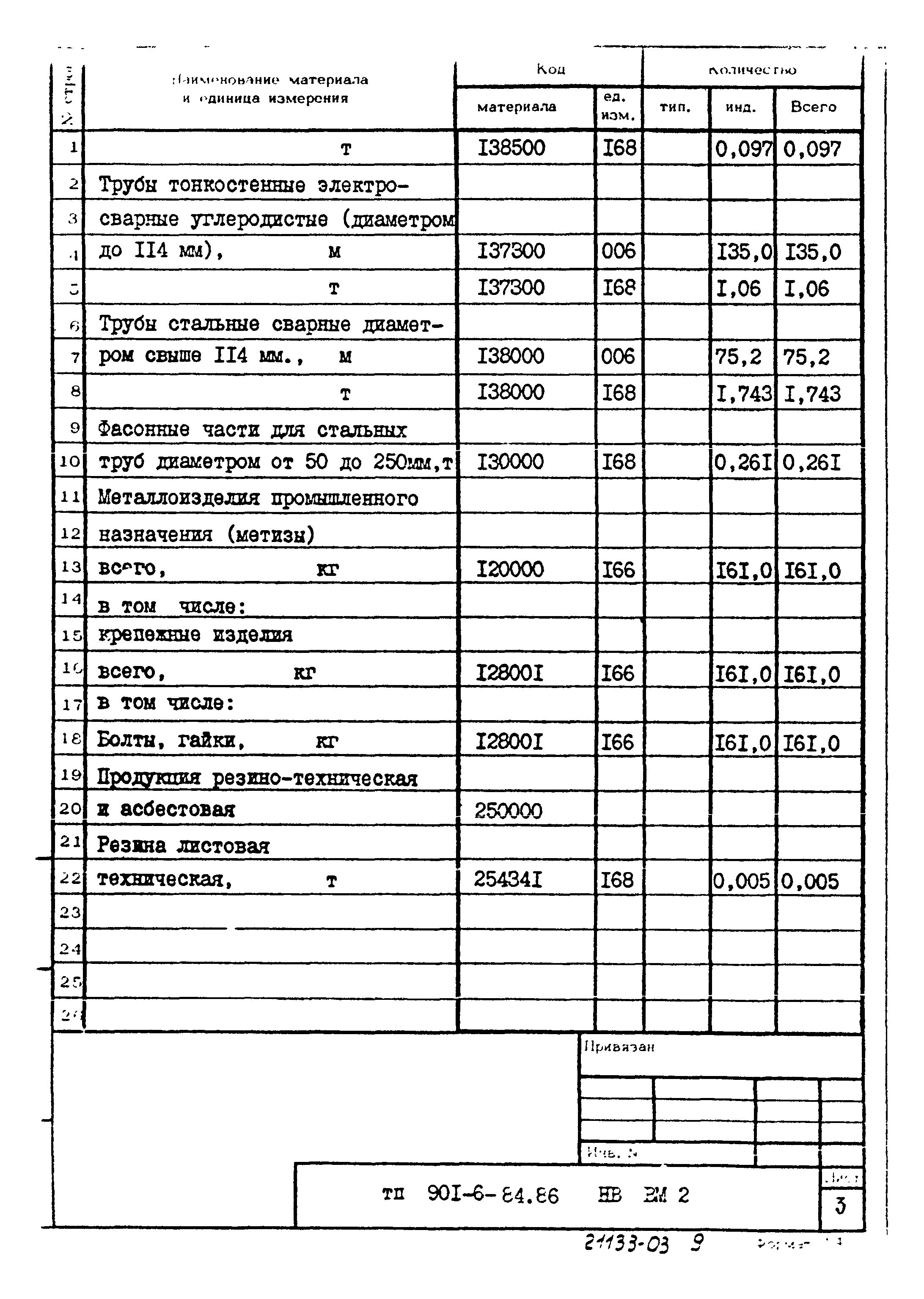 Типовой проект 901-6-84.86