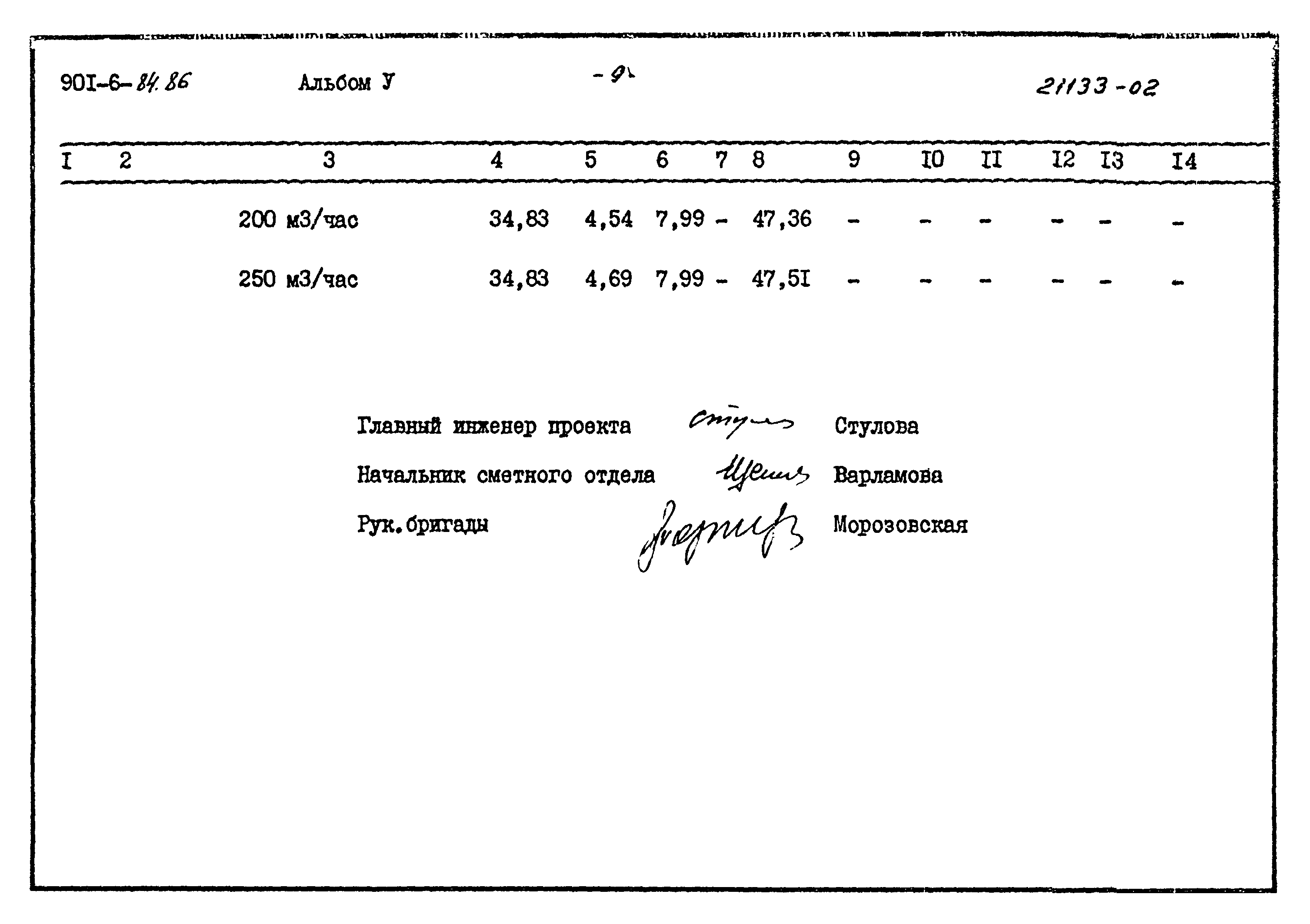 Типовой проект 901-6-84.86