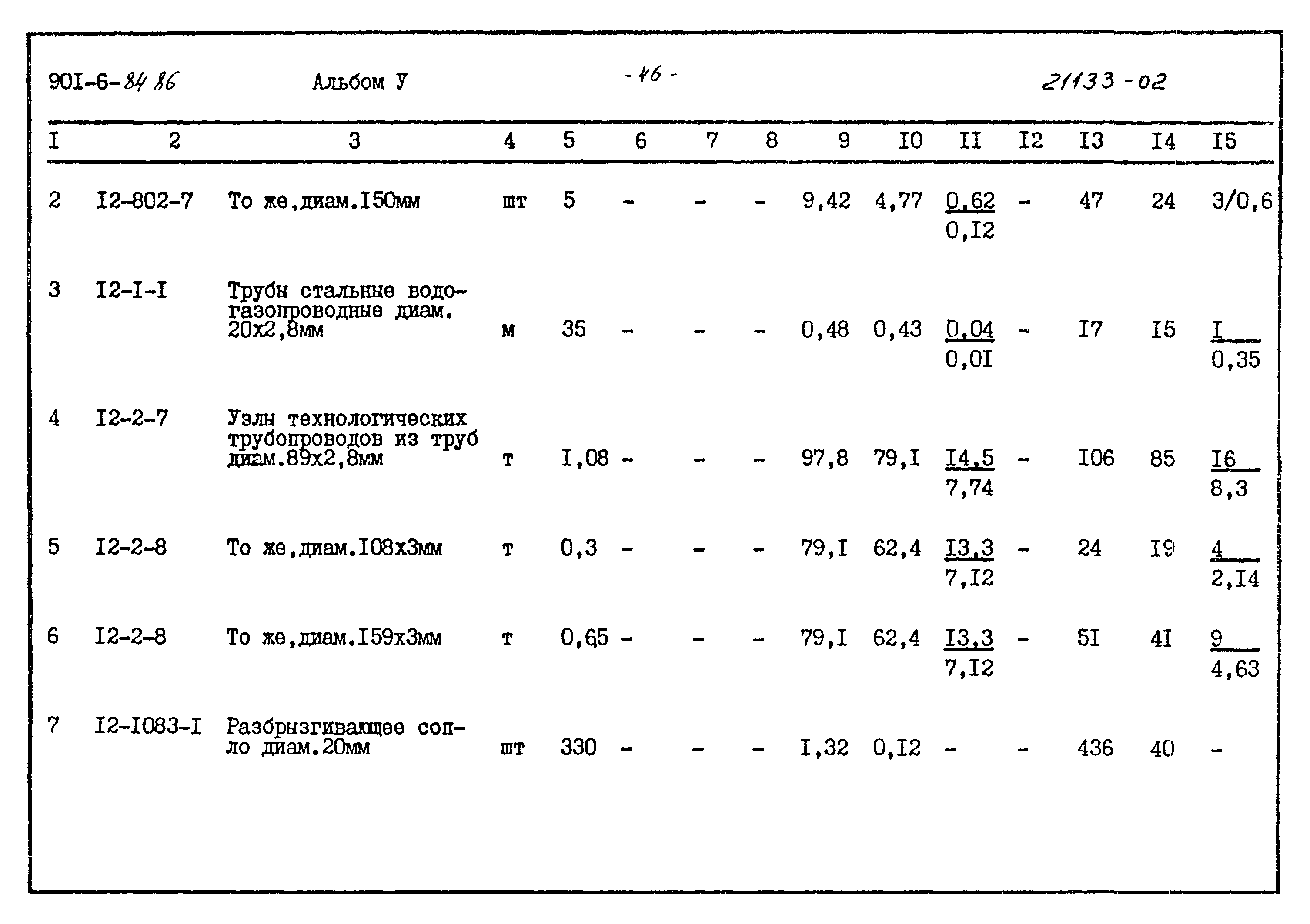 Типовой проект 901-6-84.86