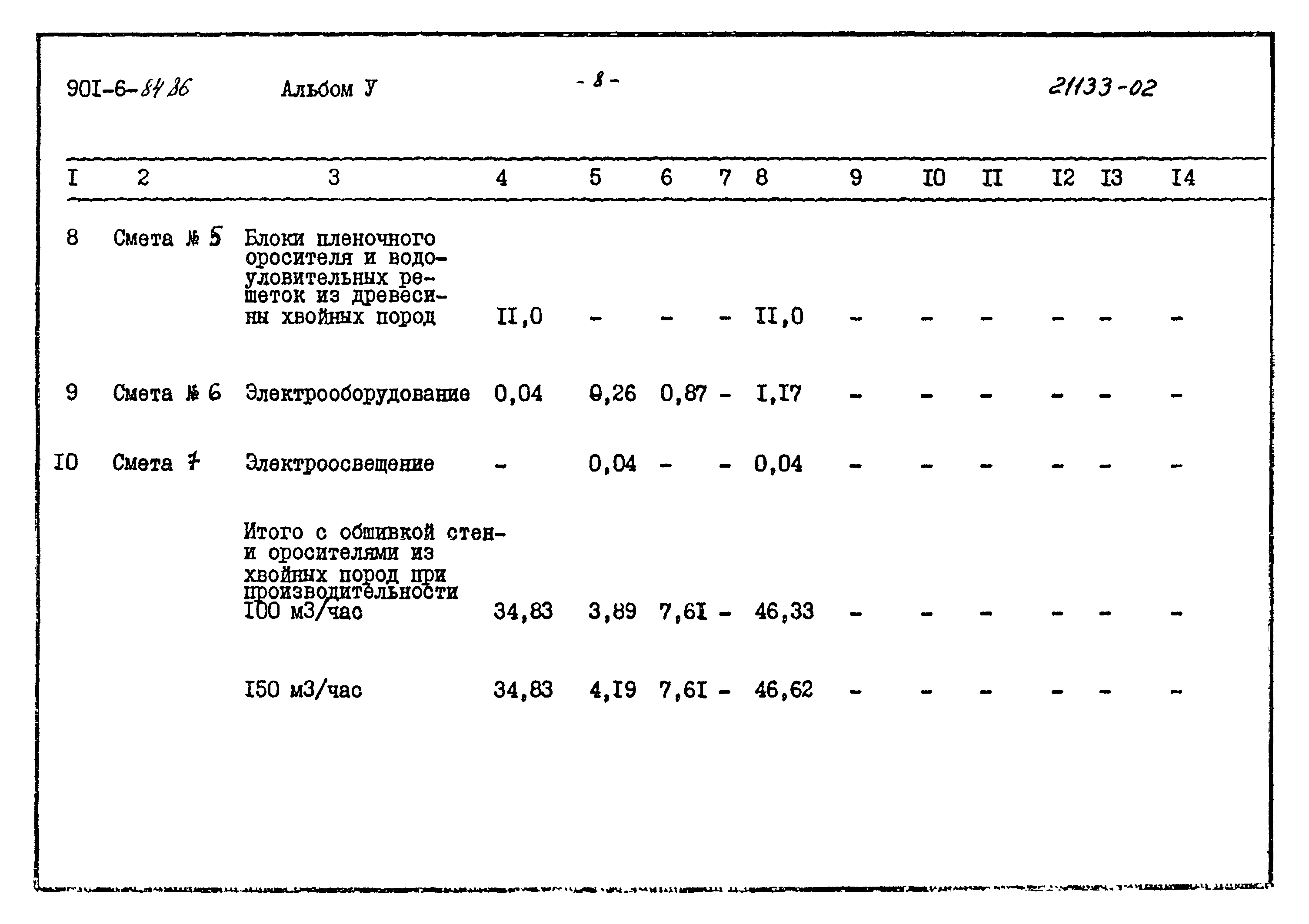 Типовой проект 901-6-84.86