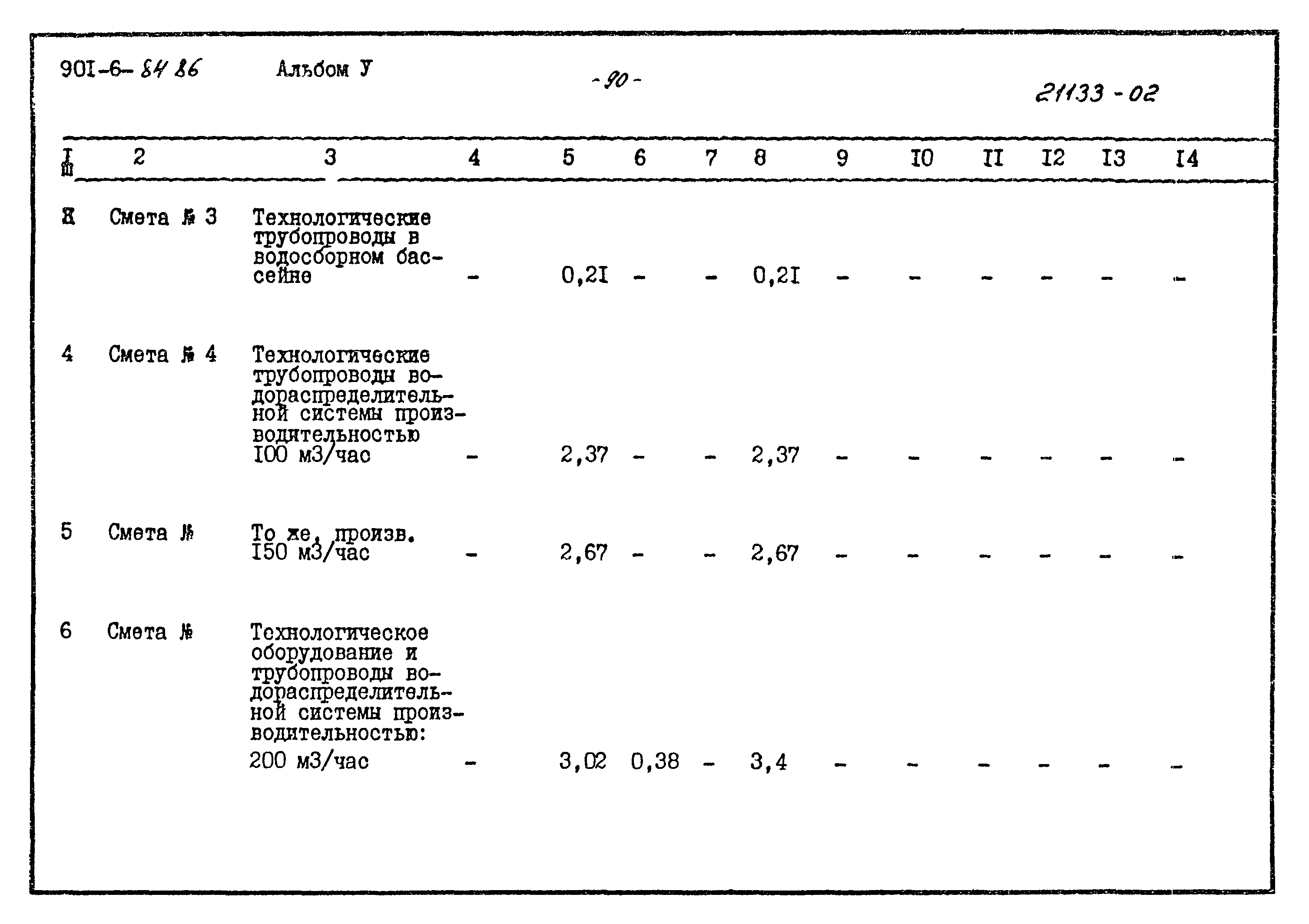 Типовой проект 901-6-84.86