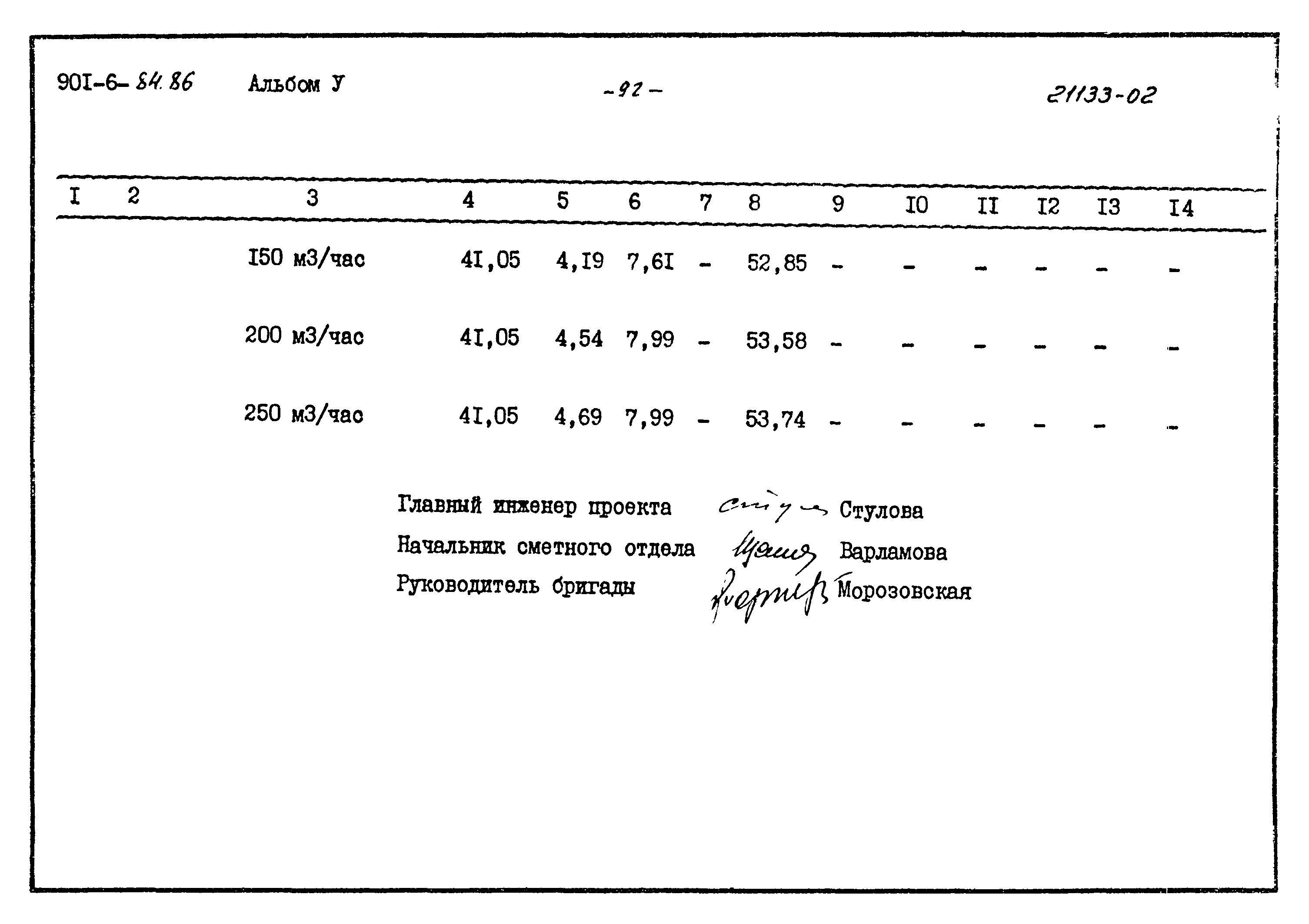 Типовой проект 901-6-84.86