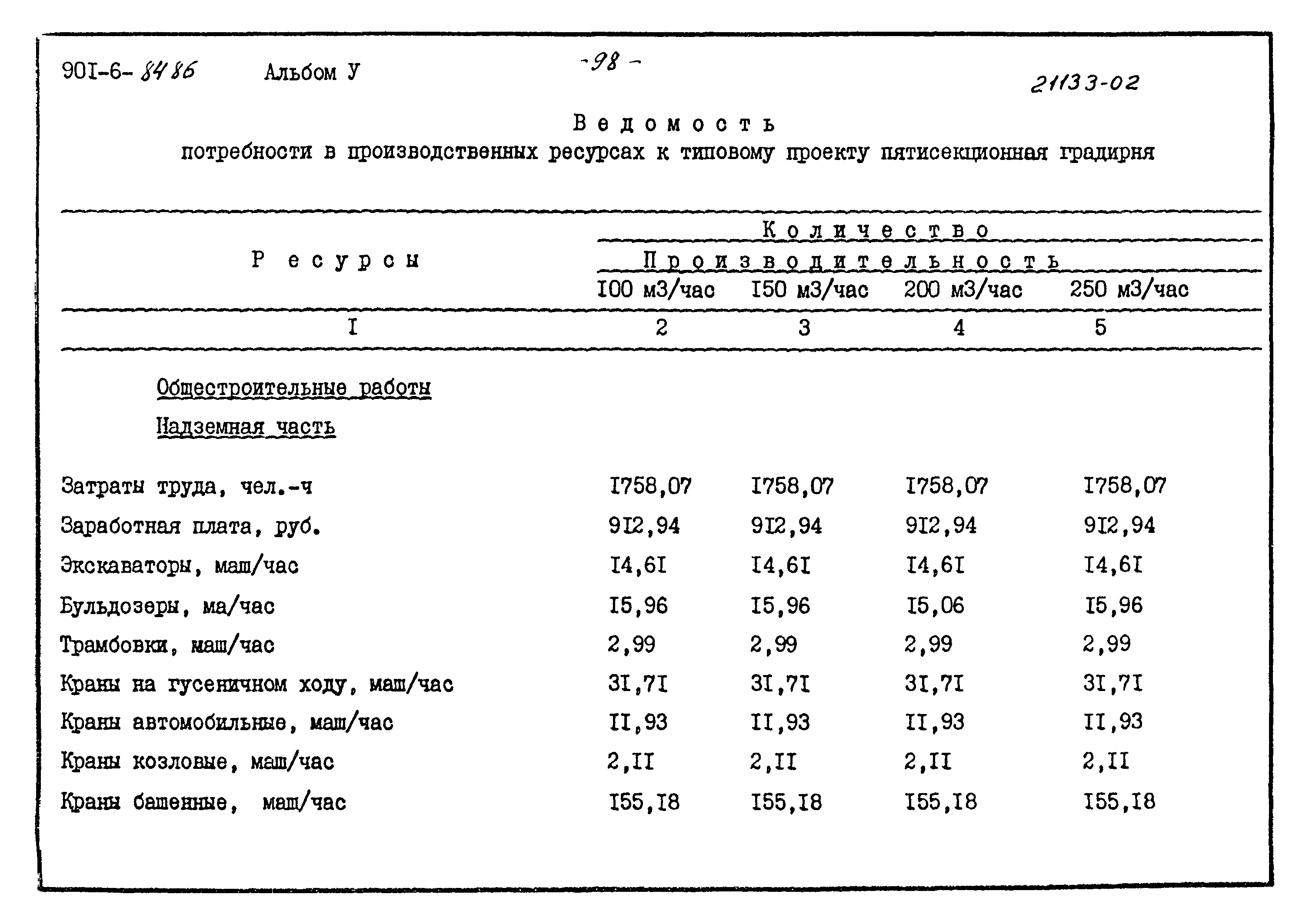 Типовой проект 901-6-84.86
