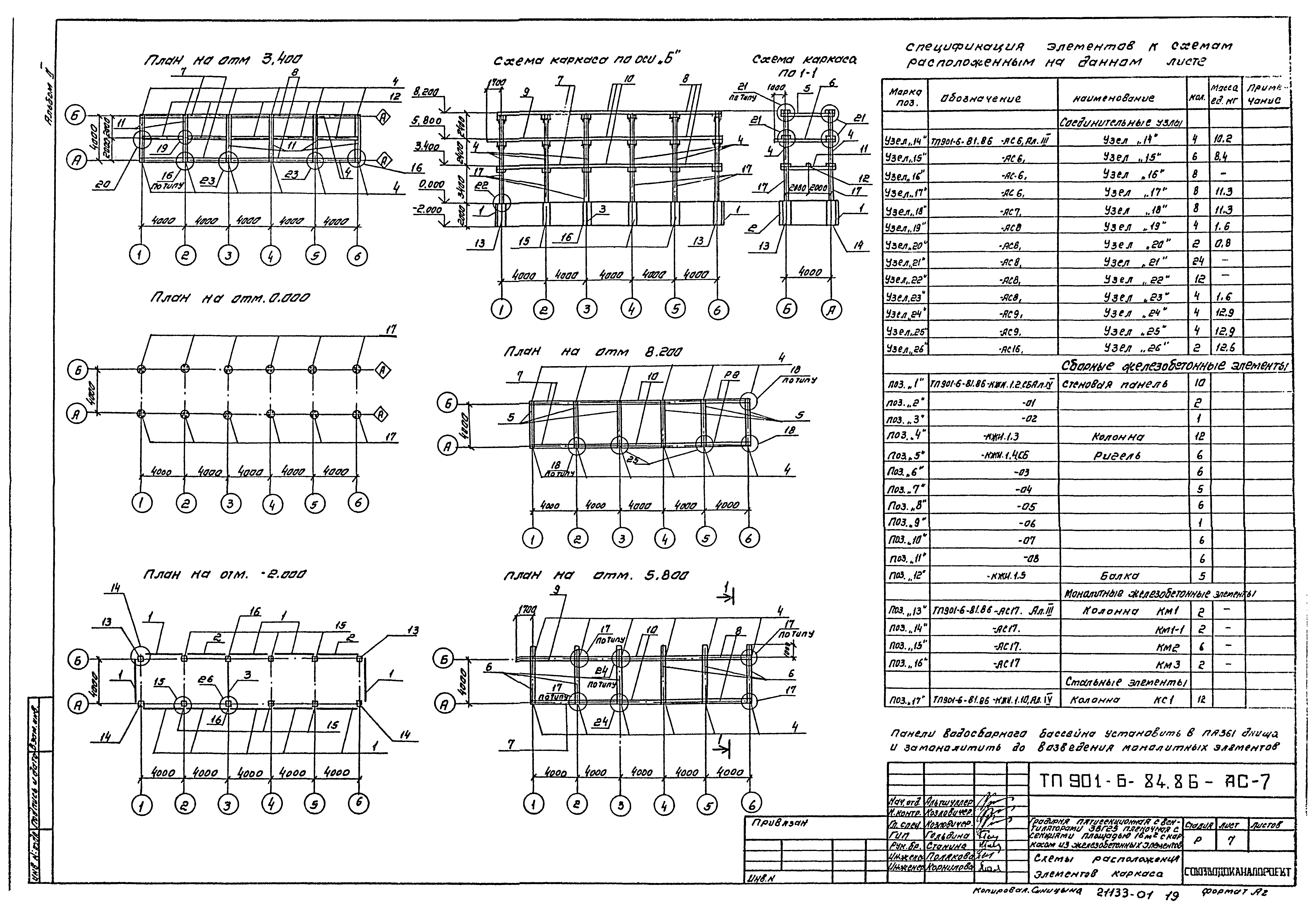 Типовой проект 901-6-84.86
