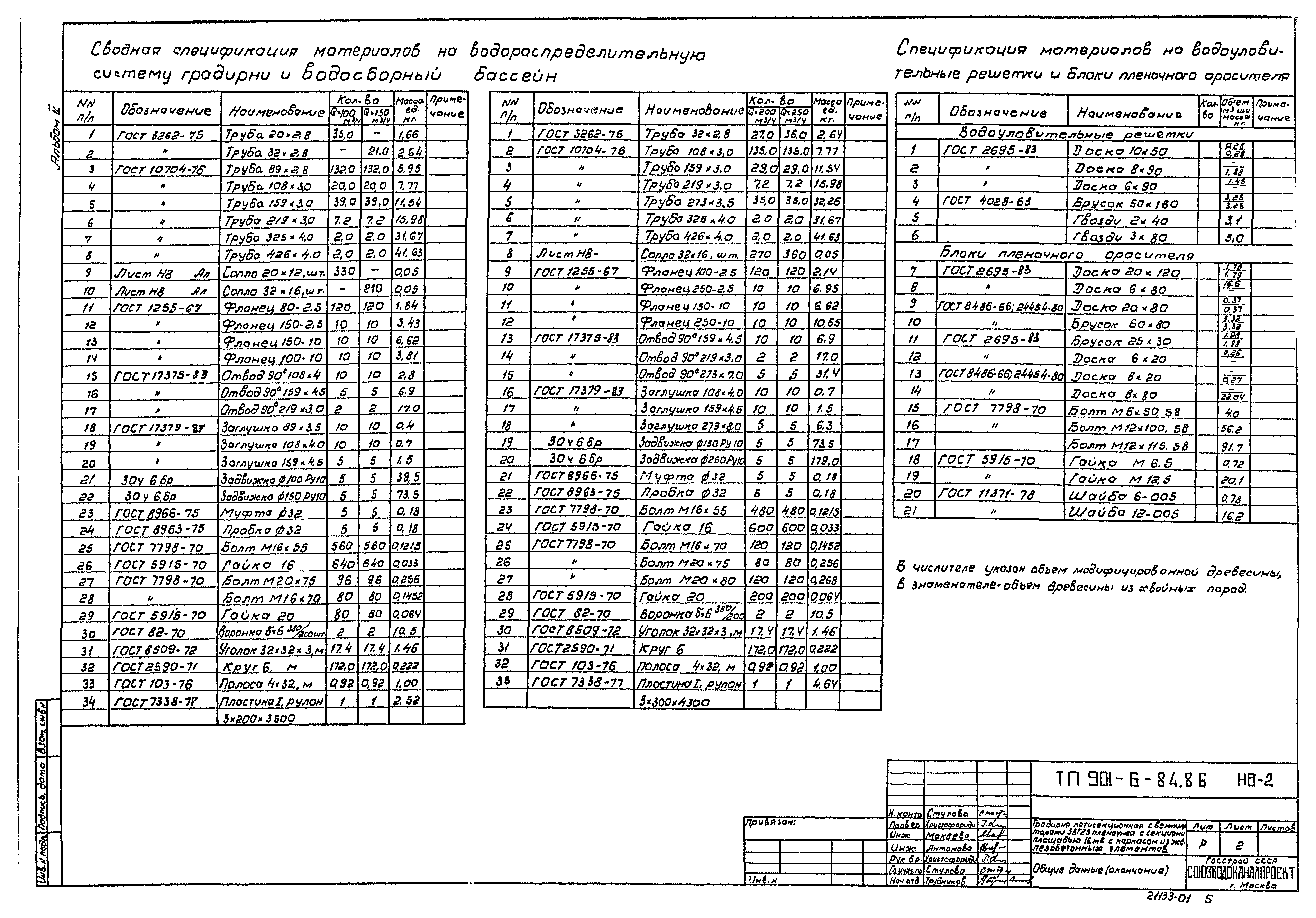 Типовой проект 901-6-84.86