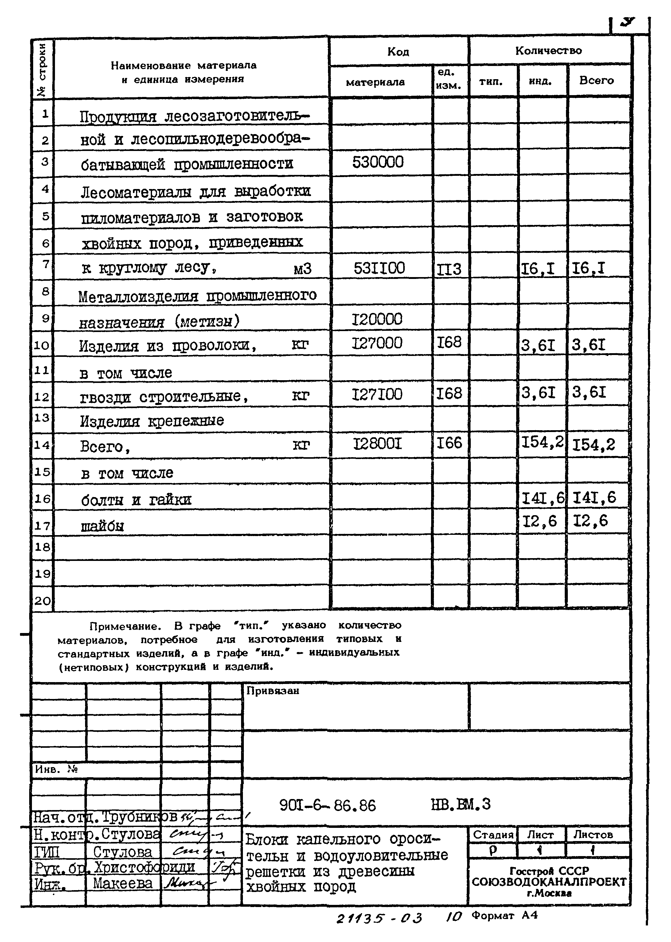 Типовой проект 901-6-86.86