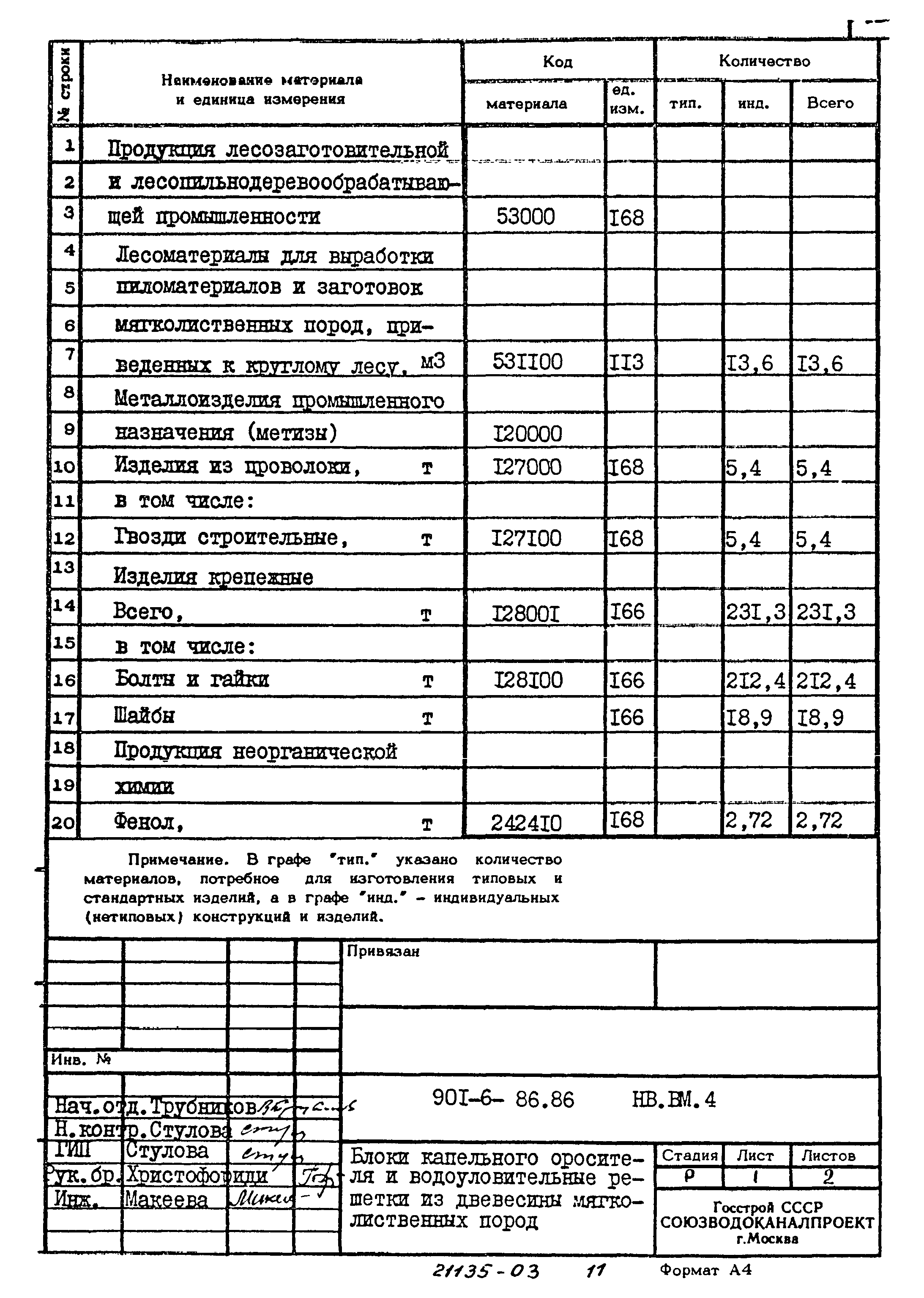 Типовой проект 901-6-86.86
