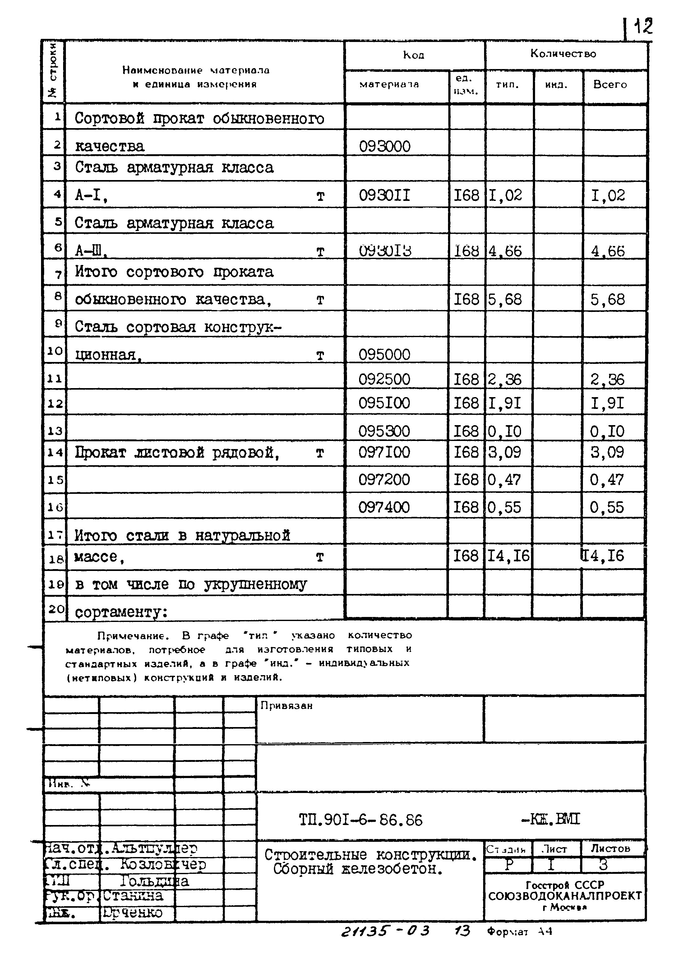 Типовой проект 901-6-86.86