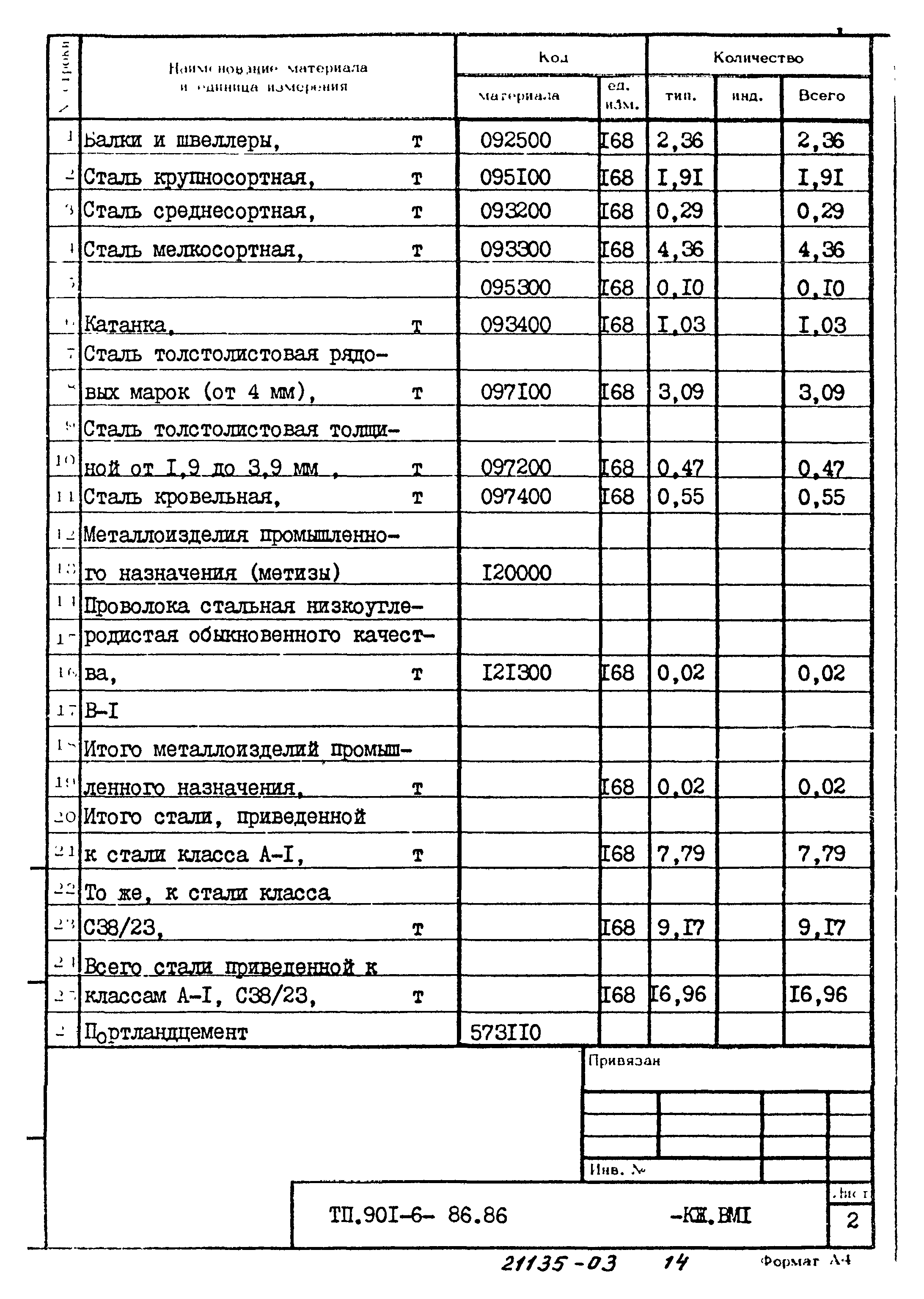 Типовой проект 901-6-86.86