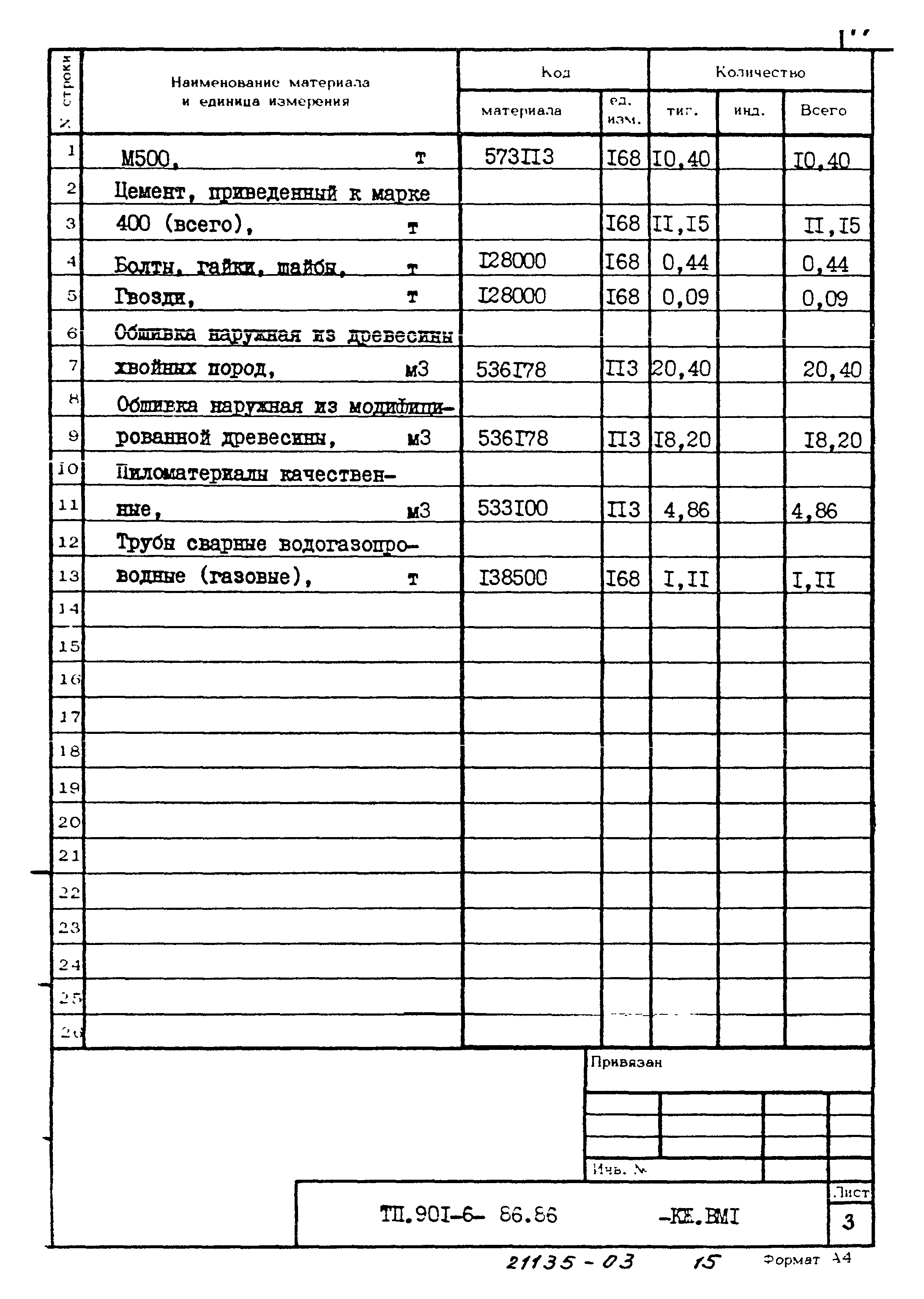 Типовой проект 901-6-86.86