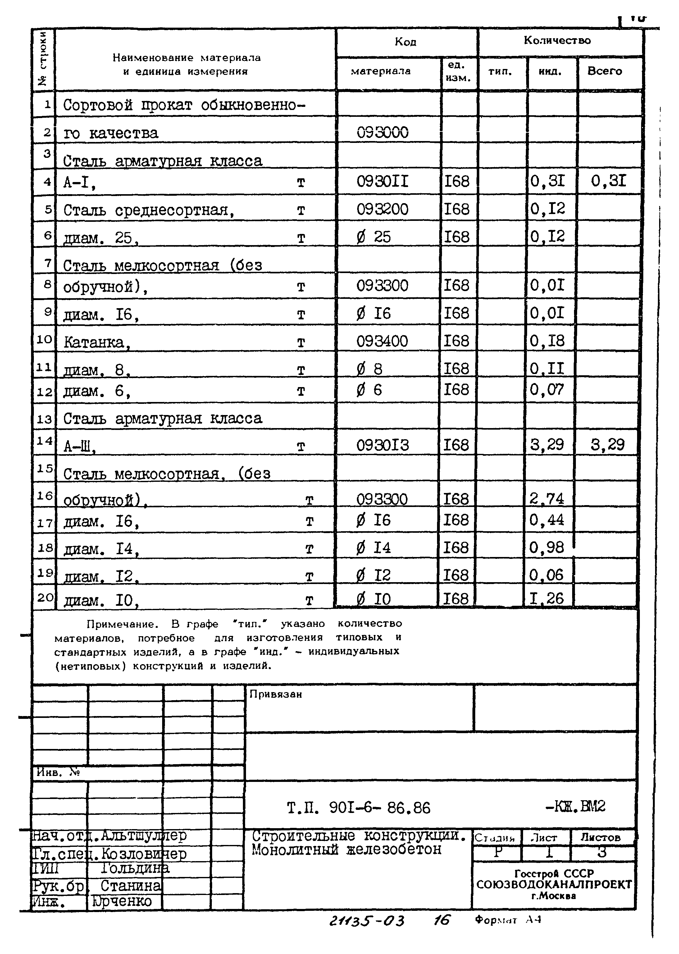 Типовой проект 901-6-86.86