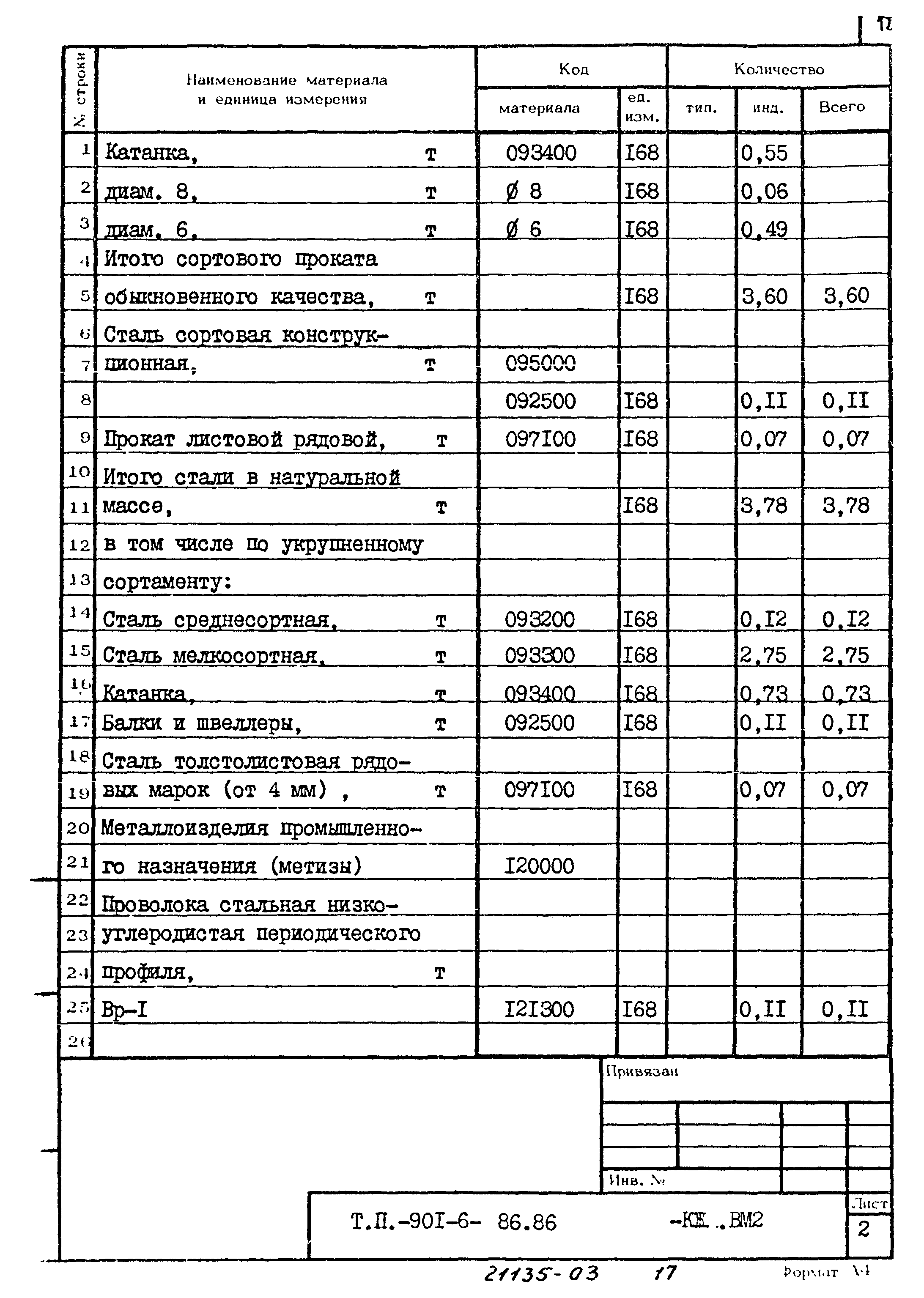 Типовой проект 901-6-86.86