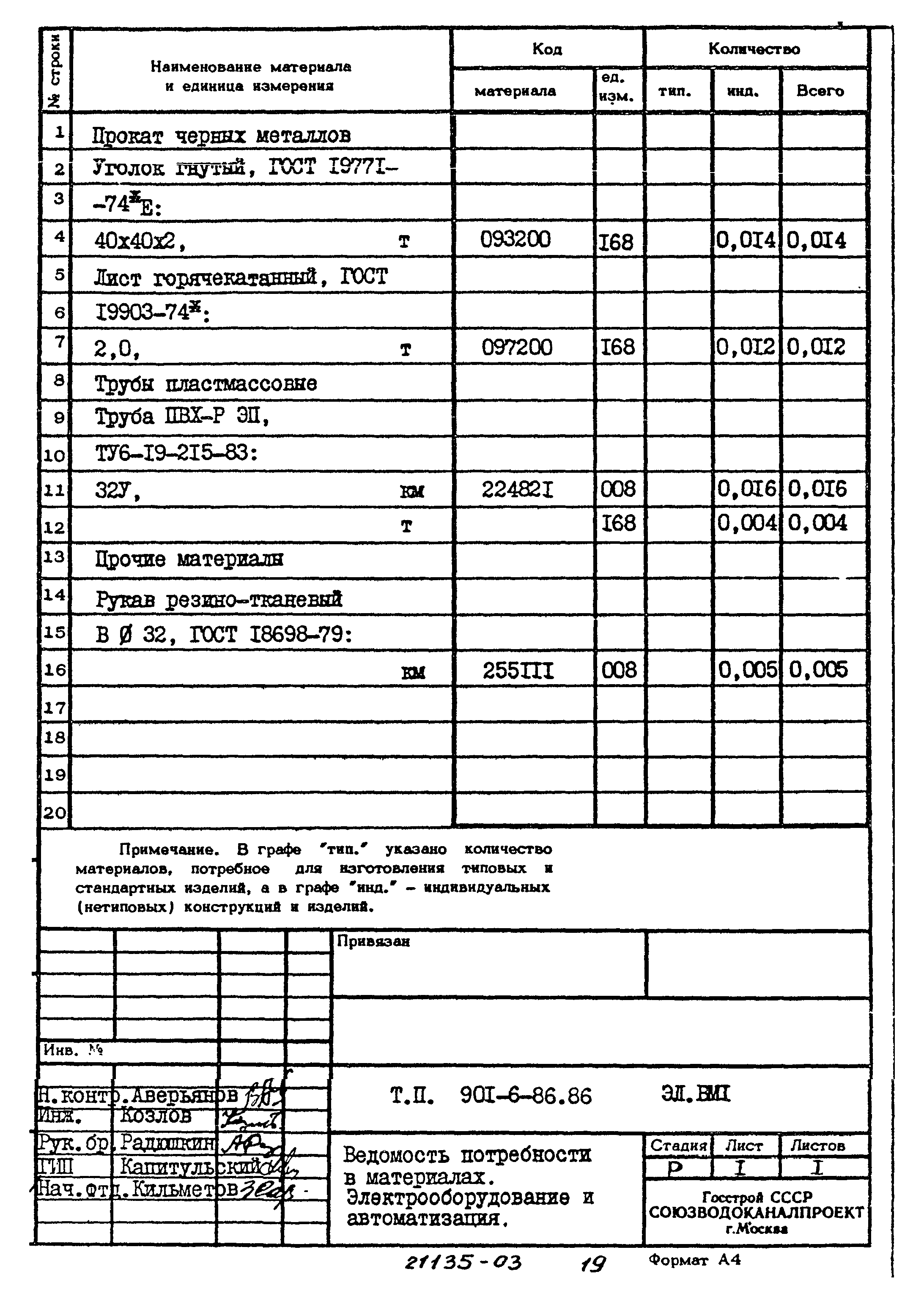 Типовой проект 901-6-86.86