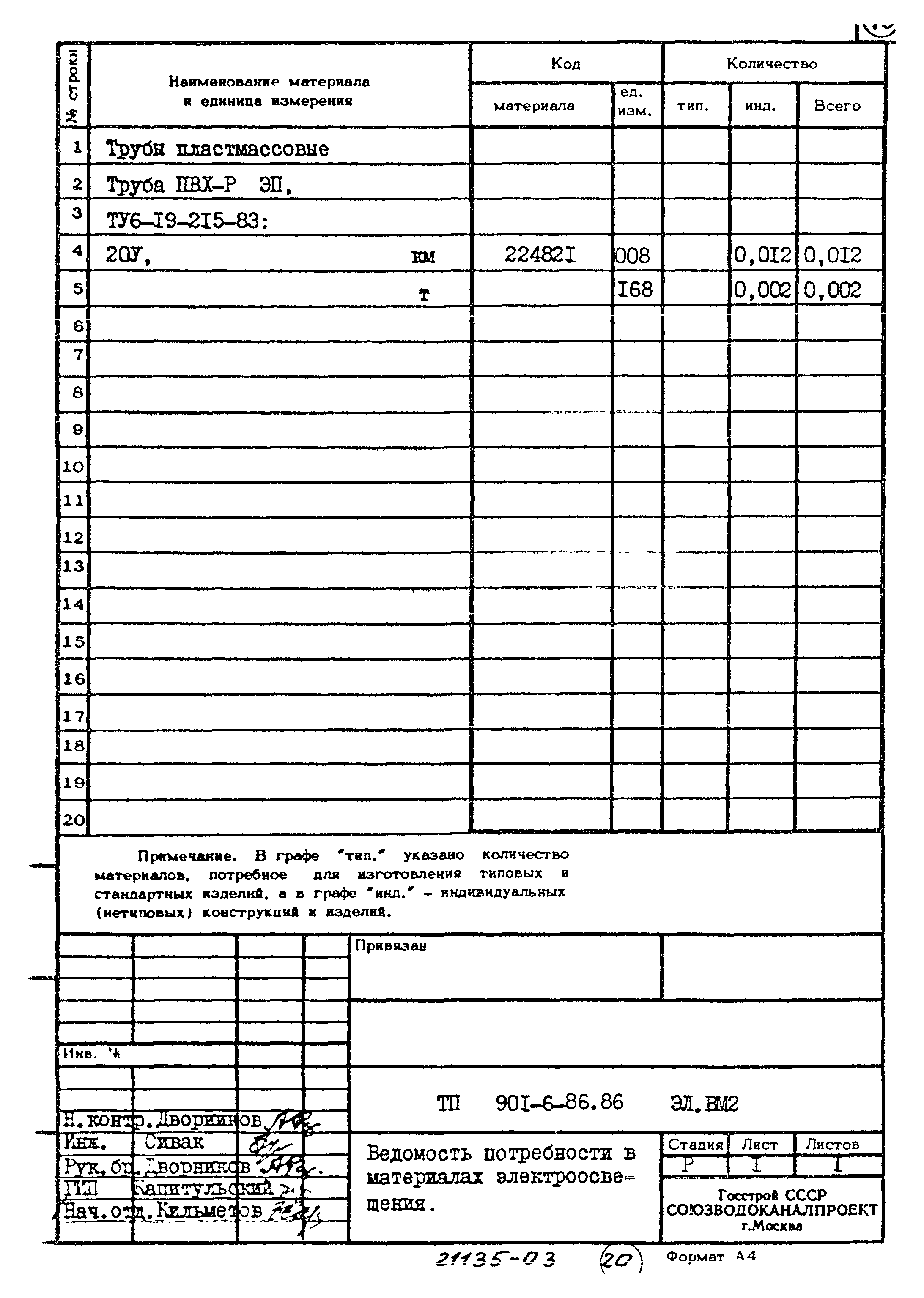 Типовой проект 901-6-86.86