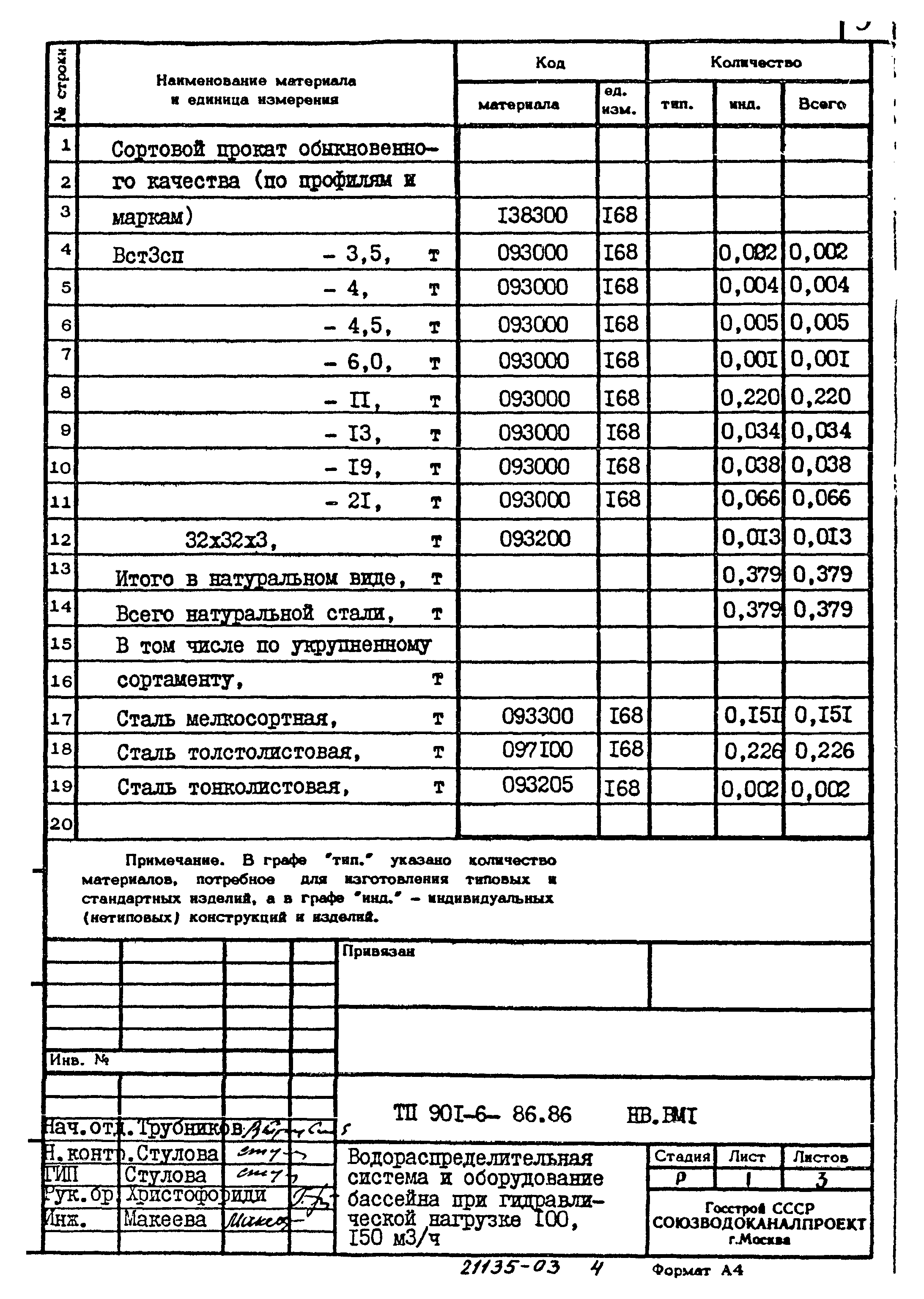 Типовой проект 901-6-86.86