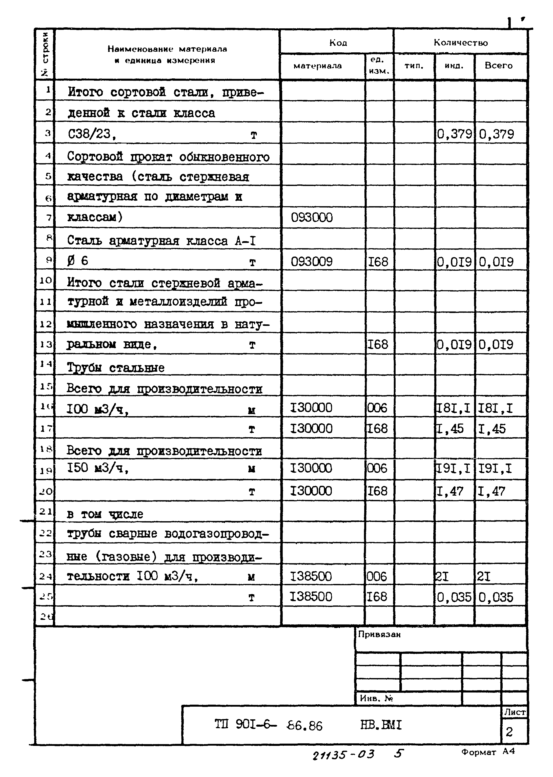 Типовой проект 901-6-86.86