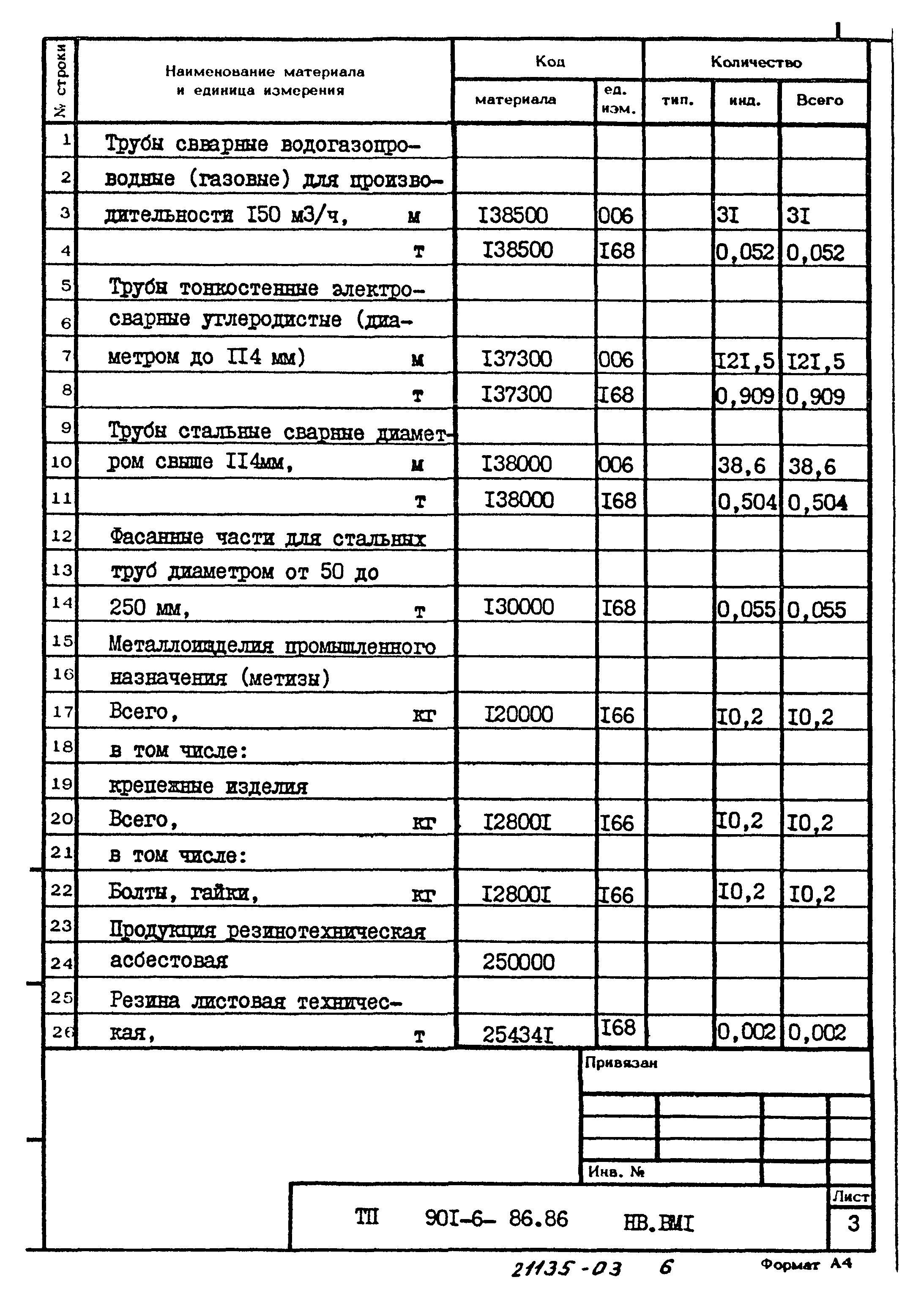 Типовой проект 901-6-86.86