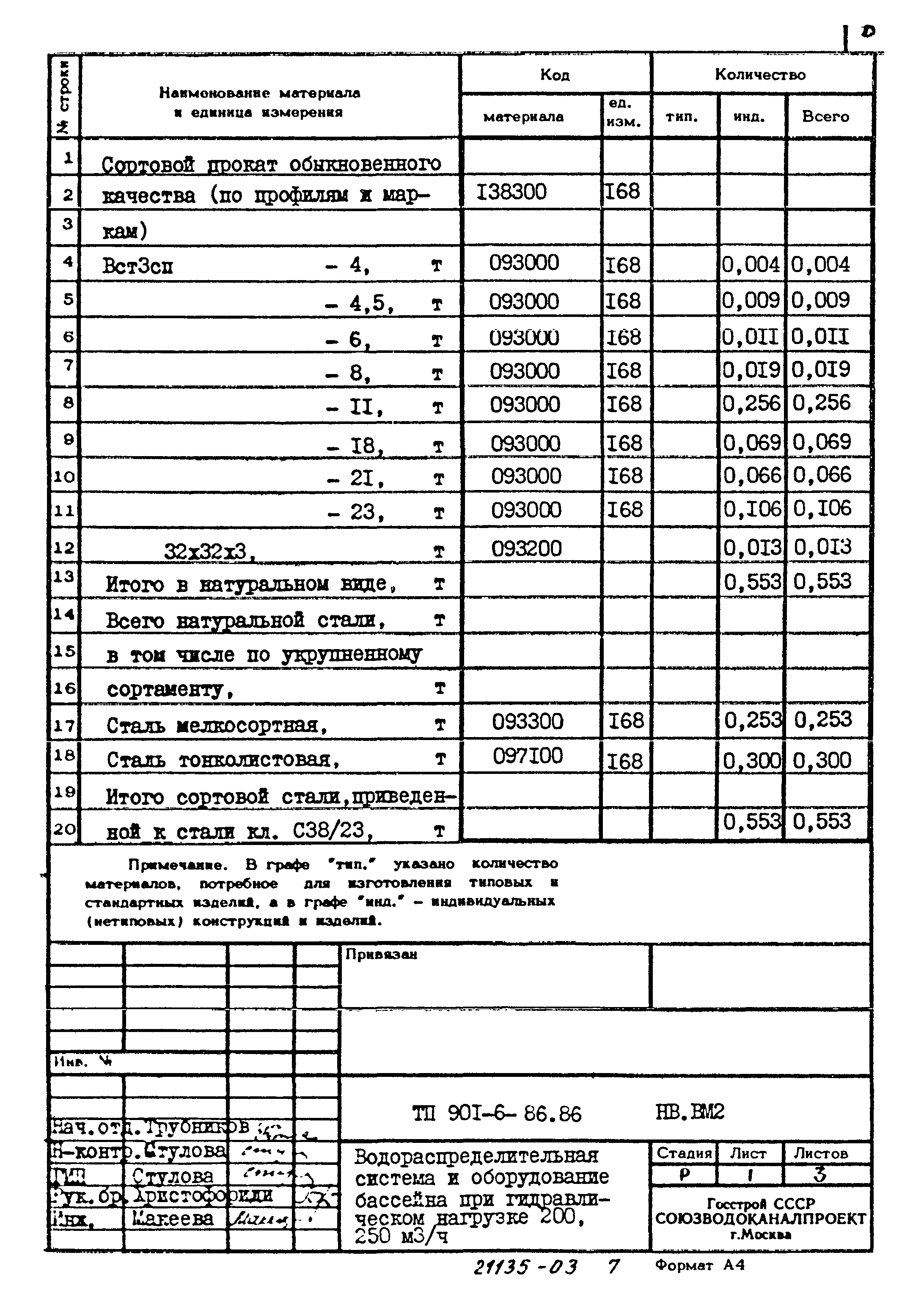 Типовой проект 901-6-86.86