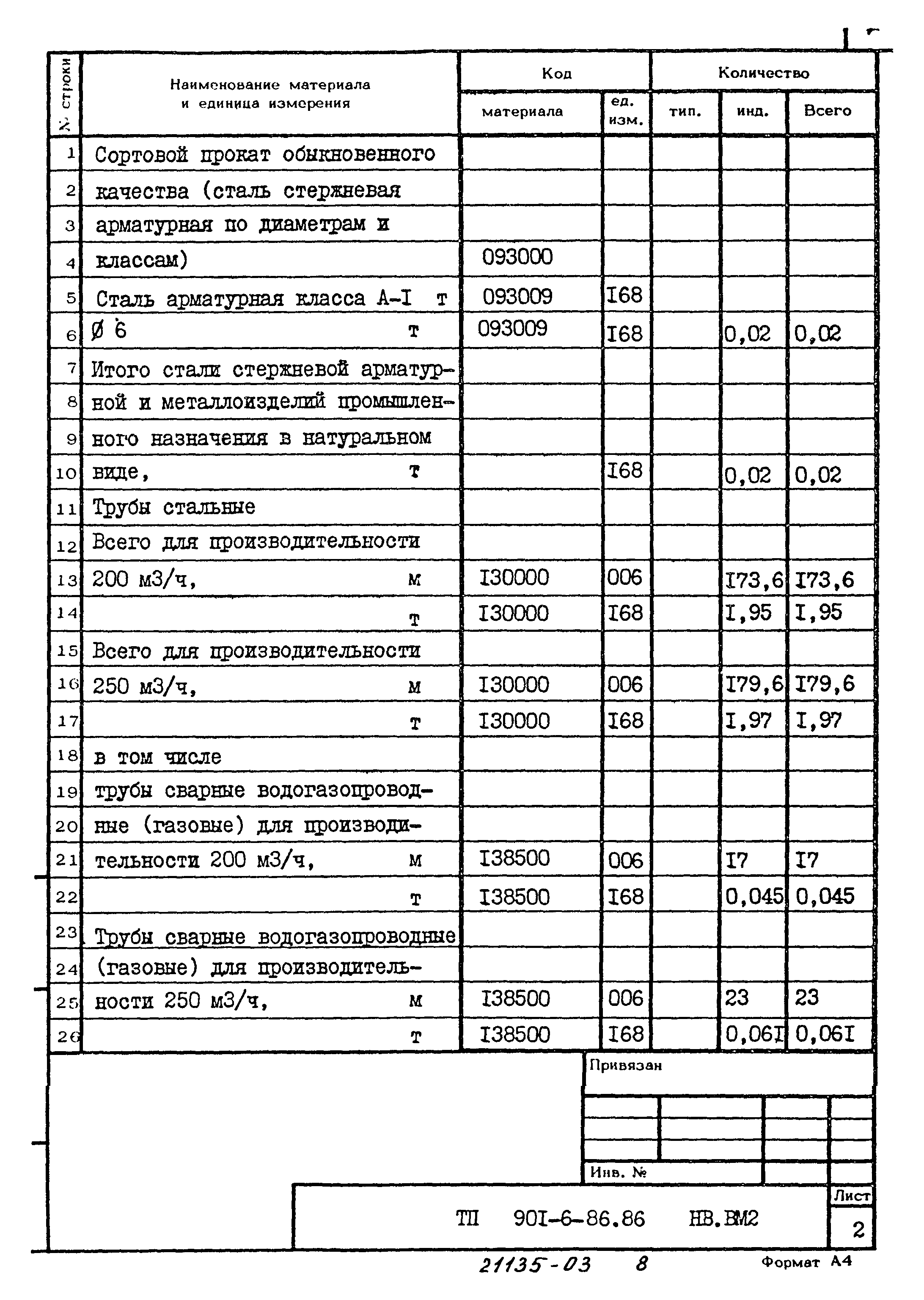 Типовой проект 901-6-86.86
