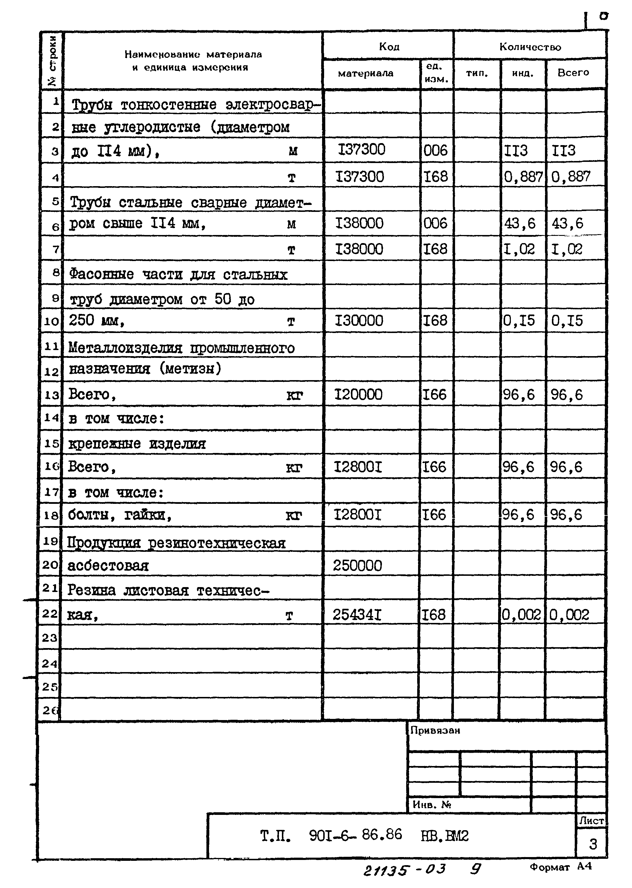 Типовой проект 901-6-86.86