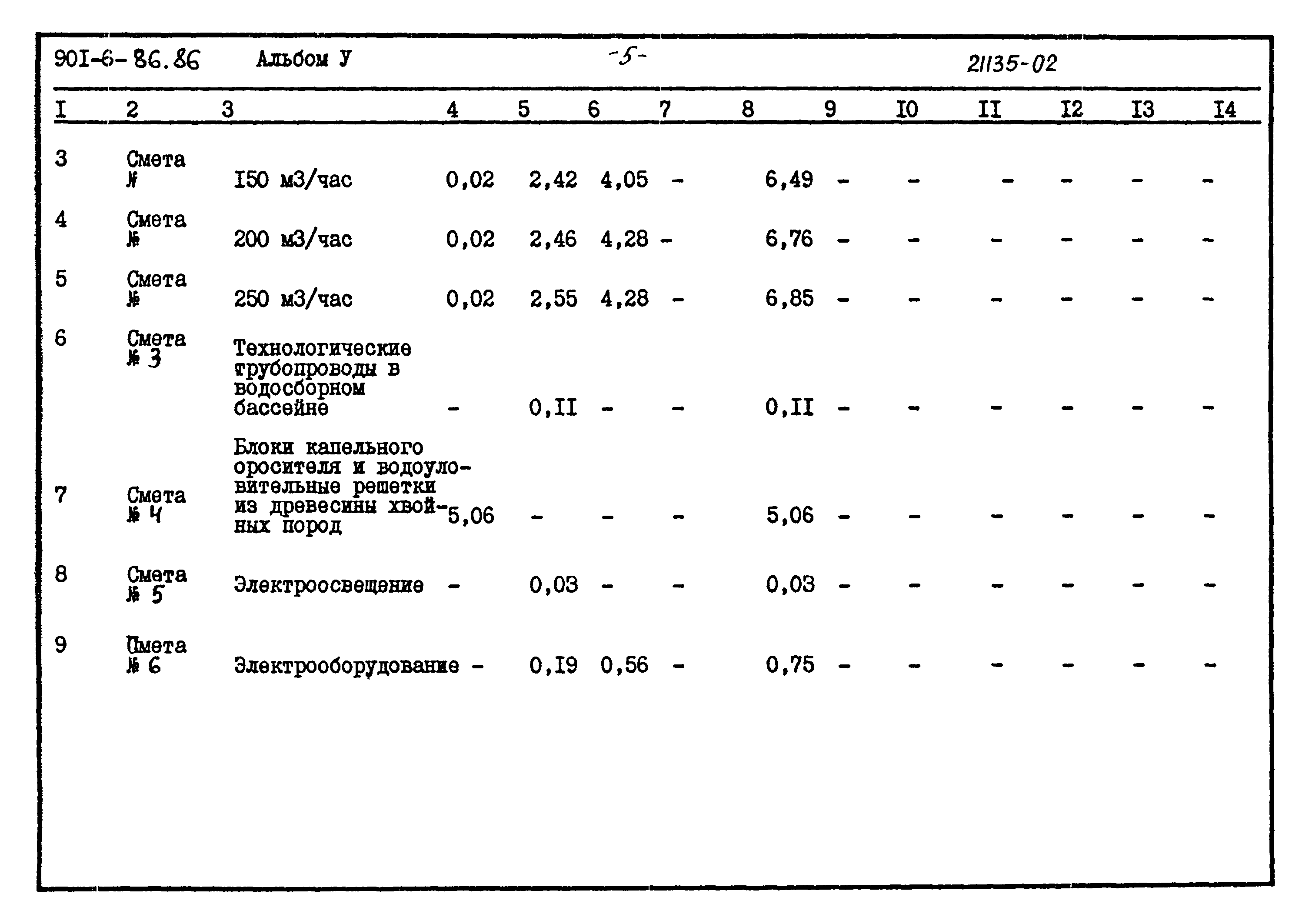 Типовой проект 901-6-86.86