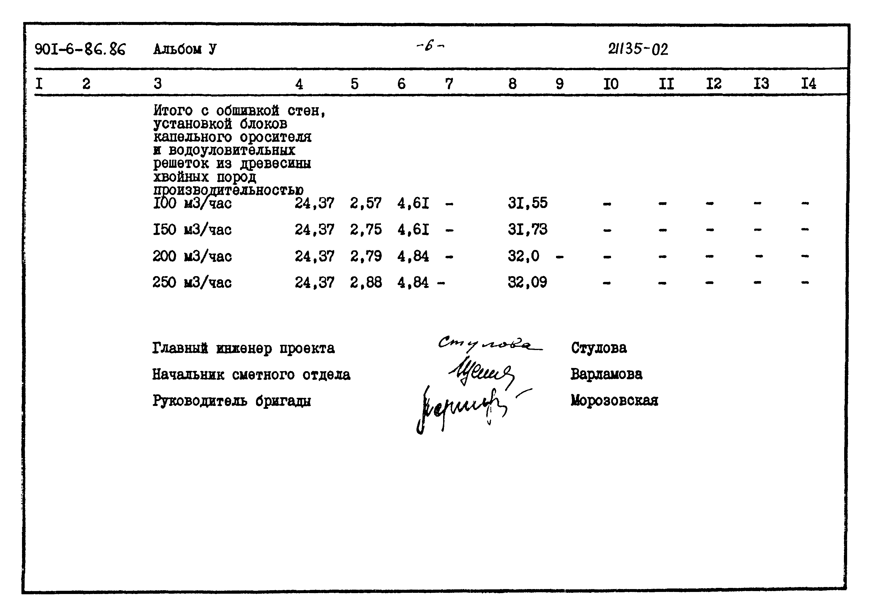 Типовой проект 901-6-86.86