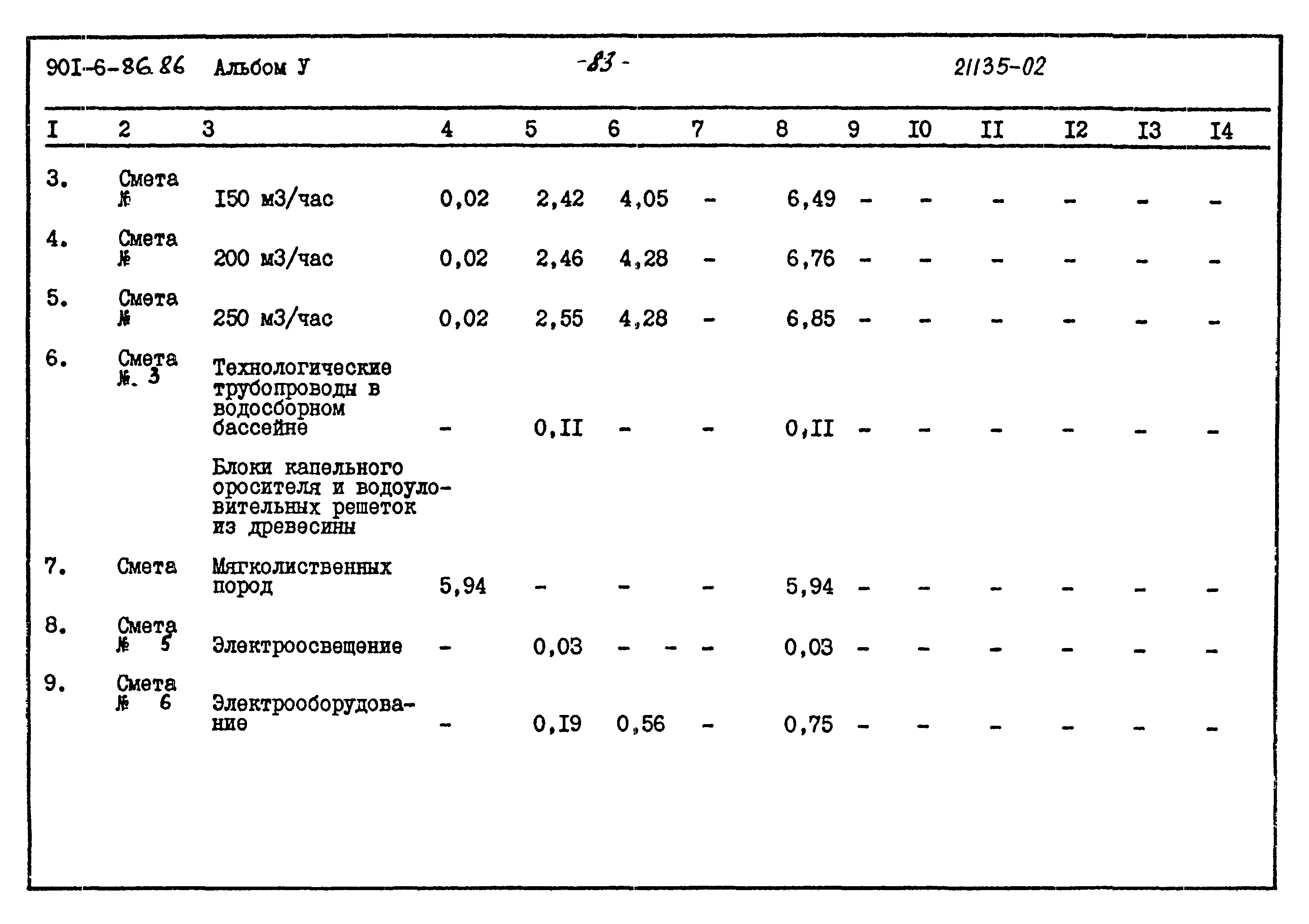 Типовой проект 901-6-86.86