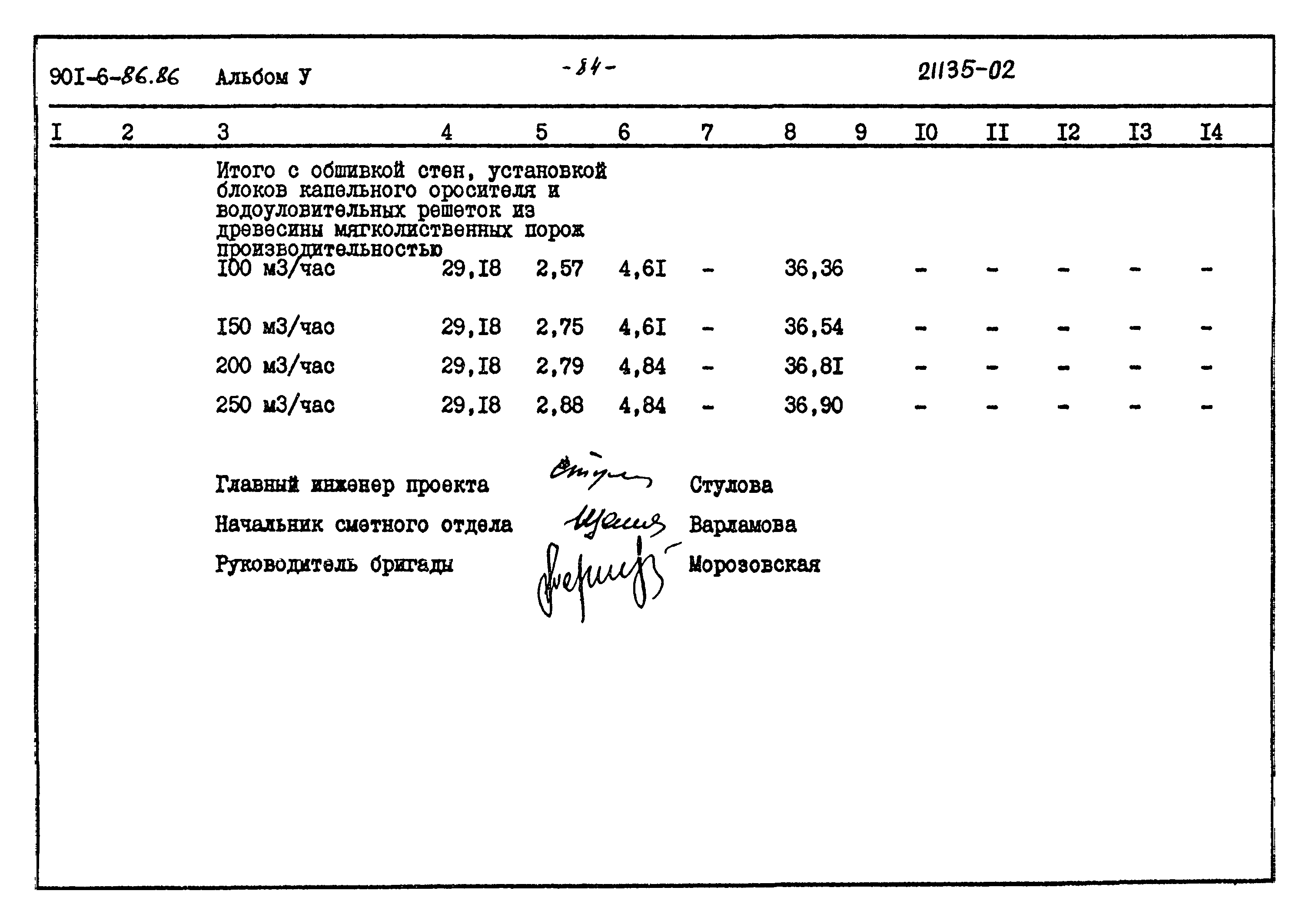 Типовой проект 901-6-86.86