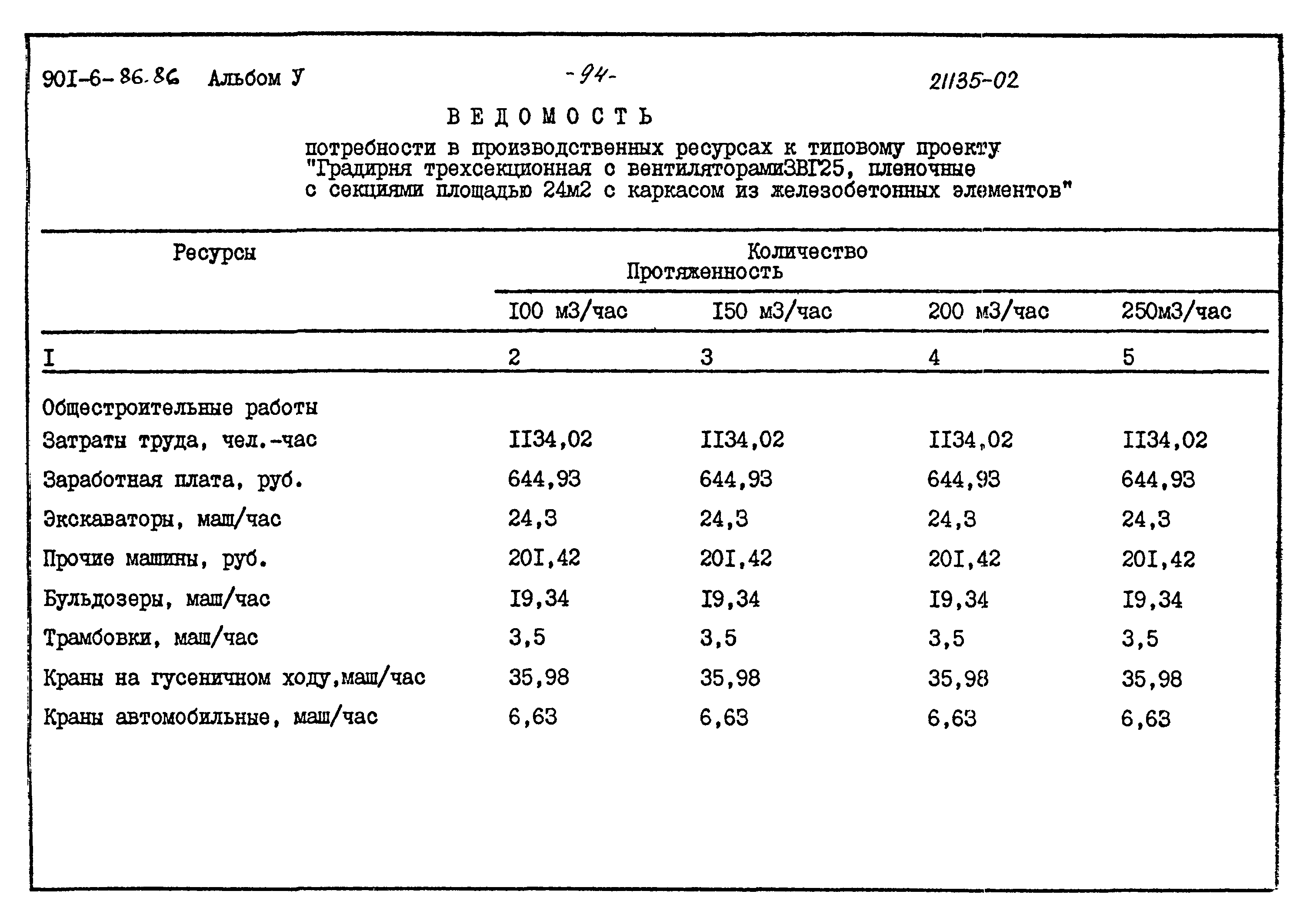 Типовой проект 901-6-86.86